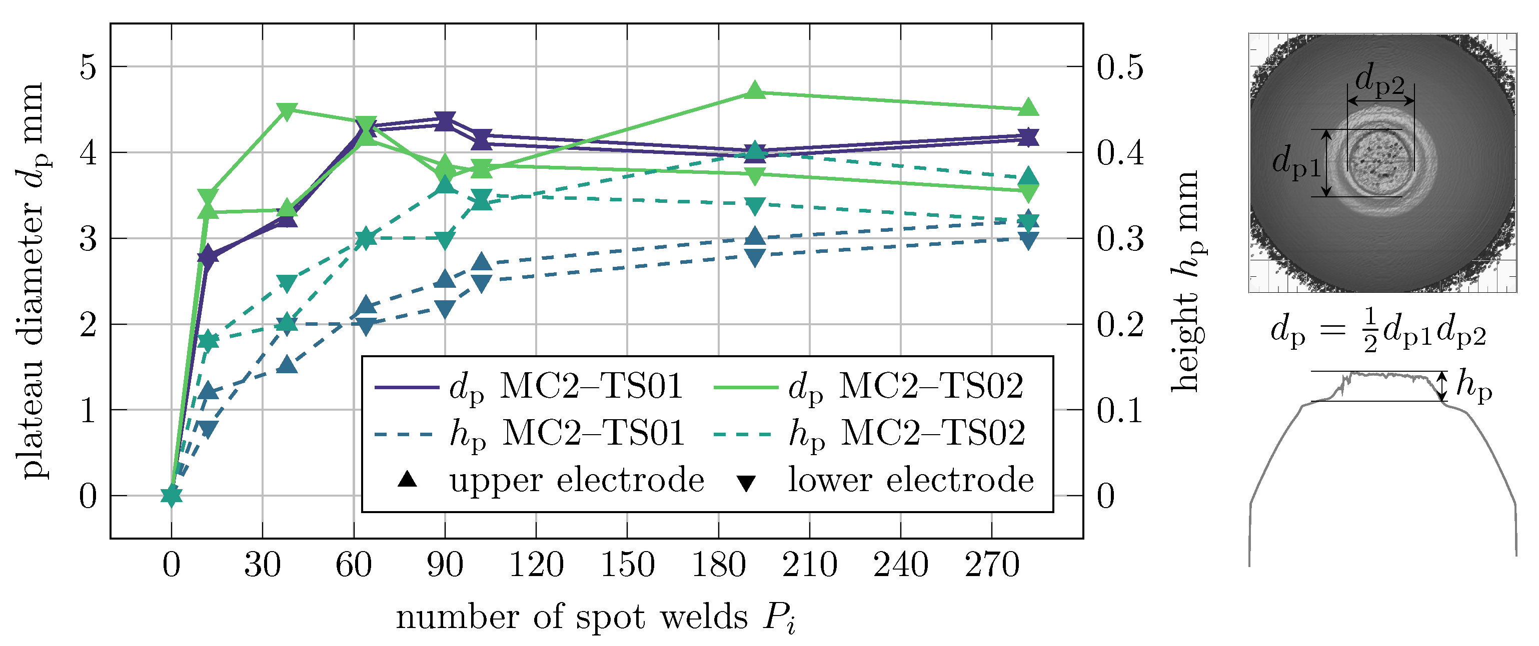 Processes 09 00685 g016