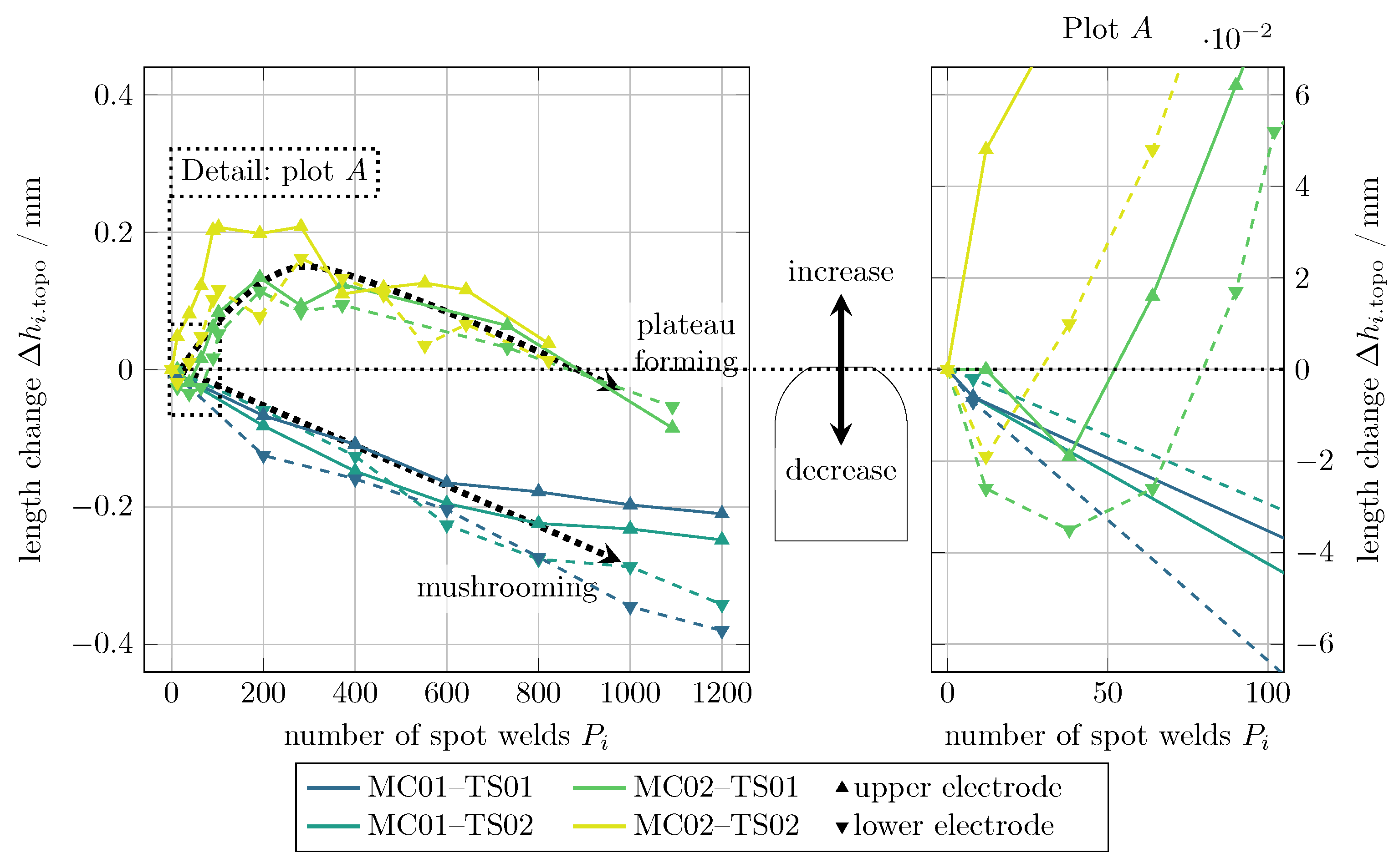 Processes 09 00685 g017