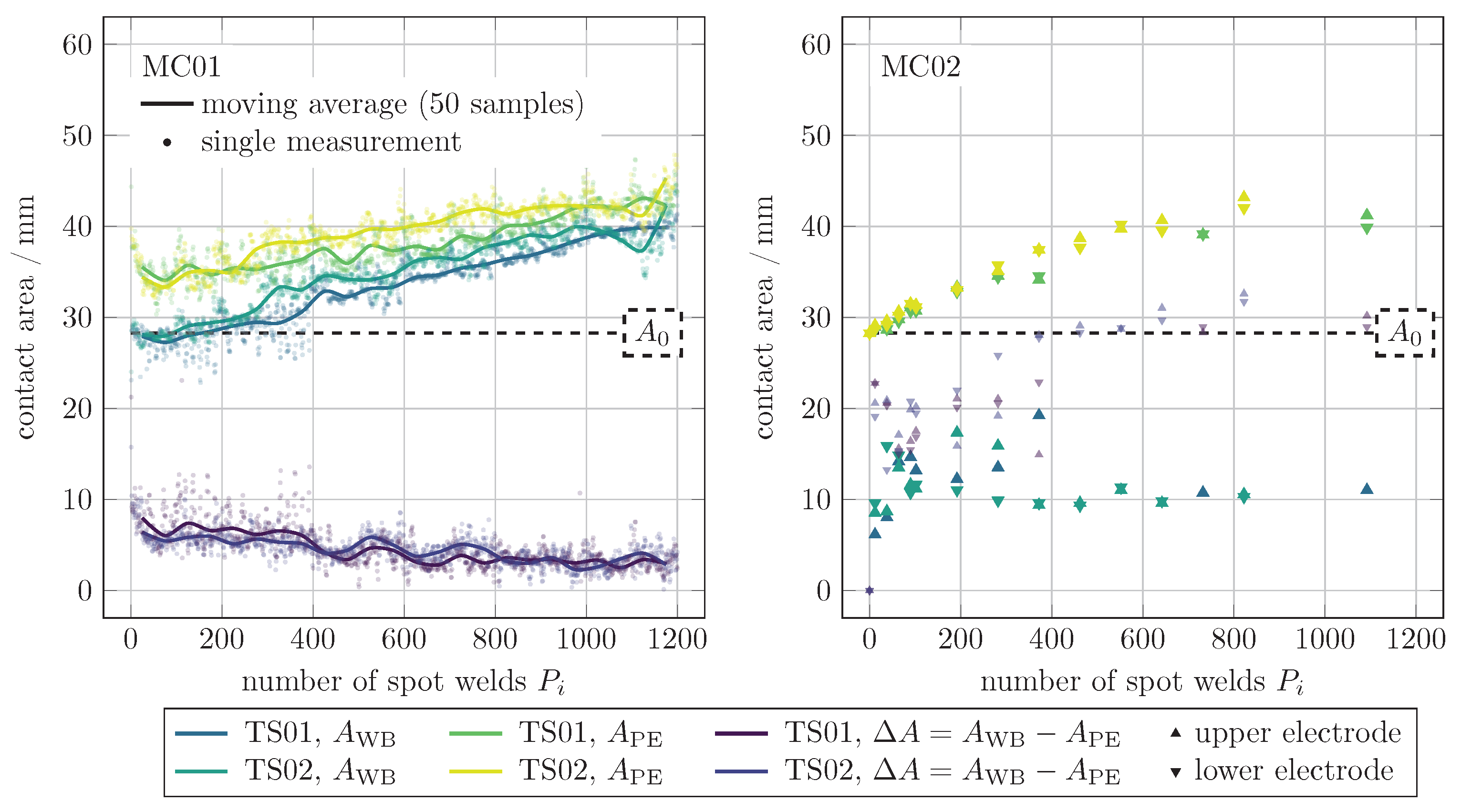 Processes 09 00685 g019