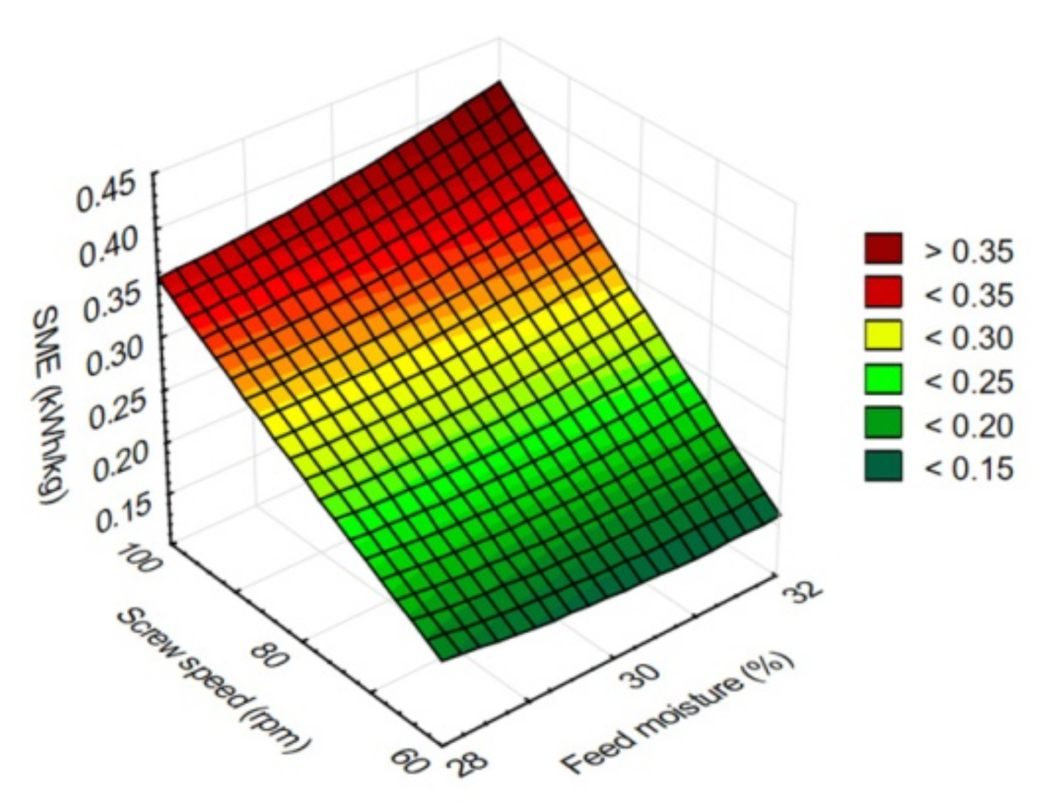 Processes 09 00693 g003 Processes 09 00693 g003