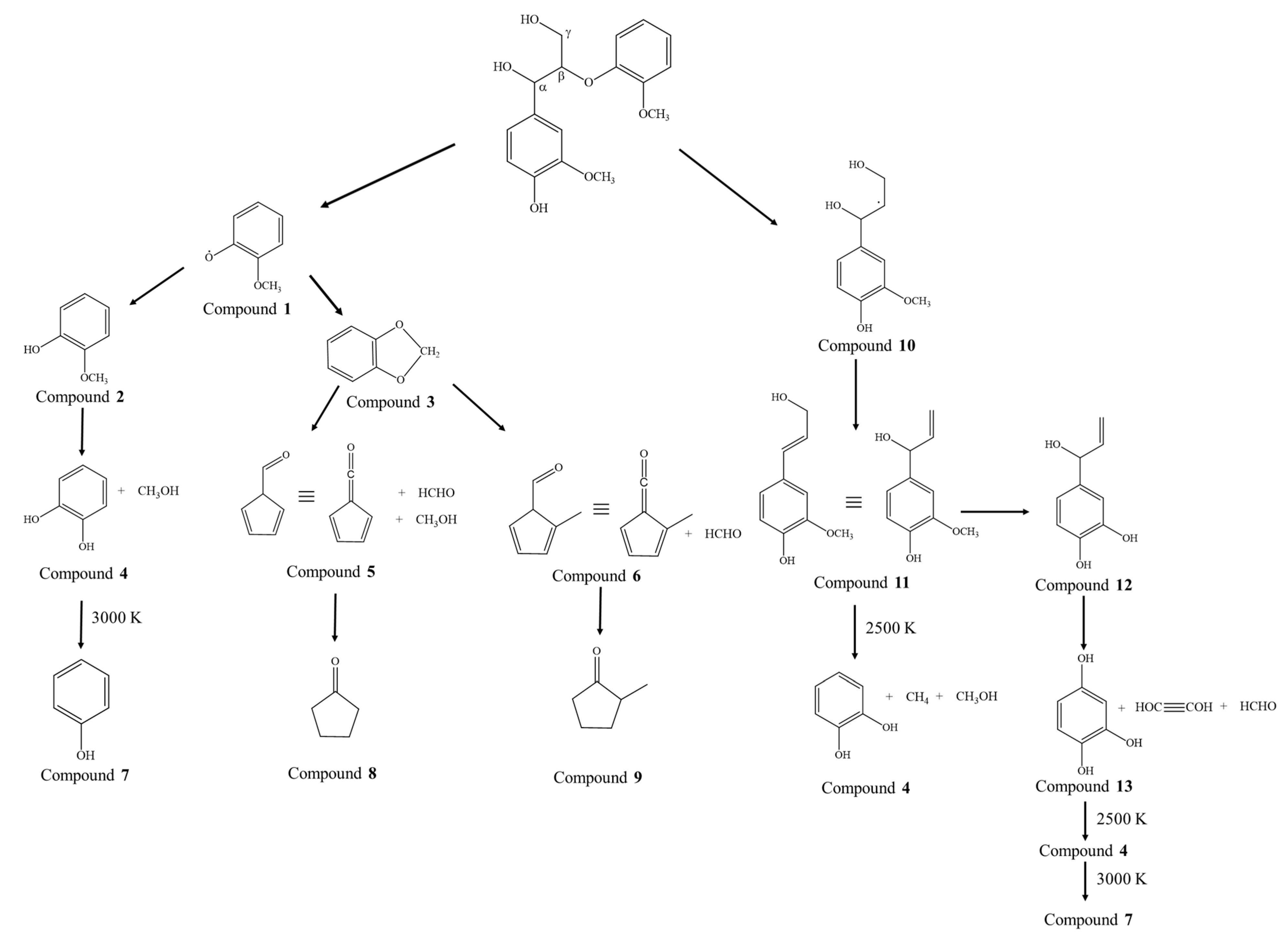Processes 09 00714 g003