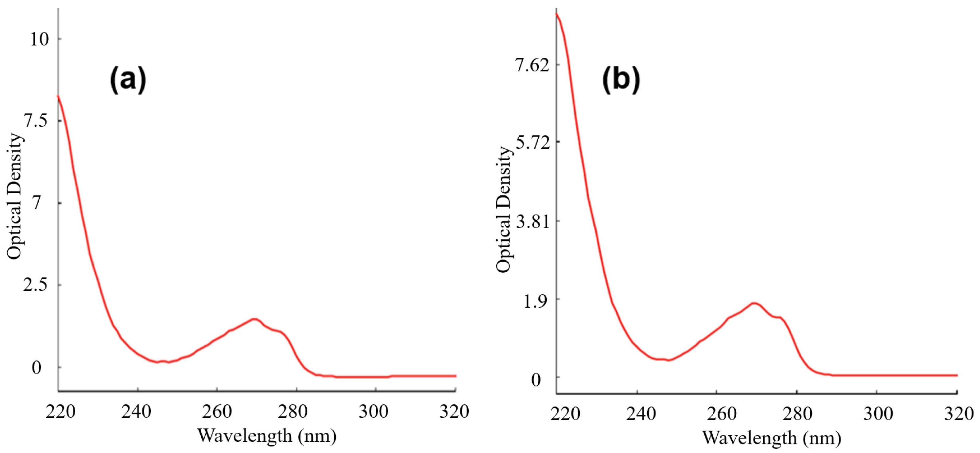 Processes 09 00716 g005