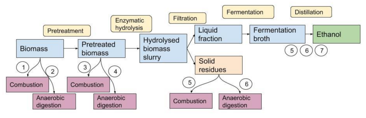 Processes 09 00726 g001