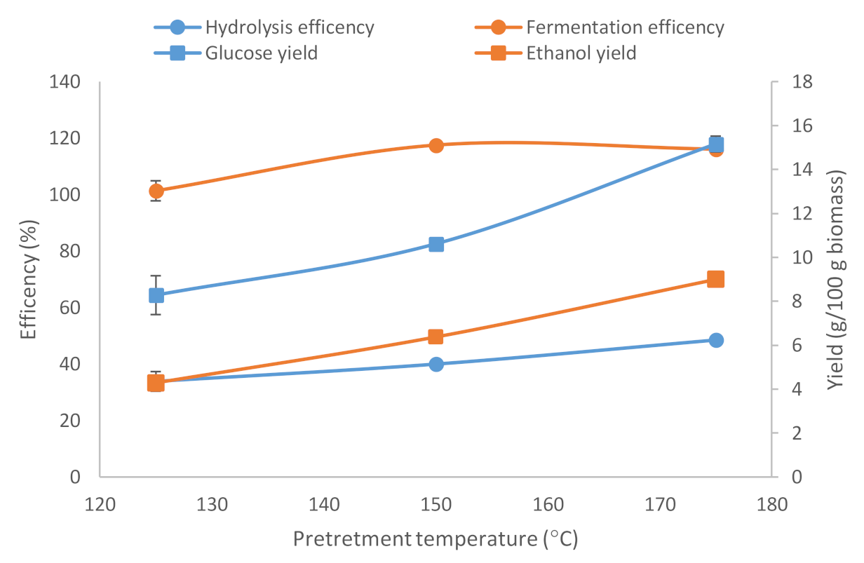 Processes 09 00726 g002