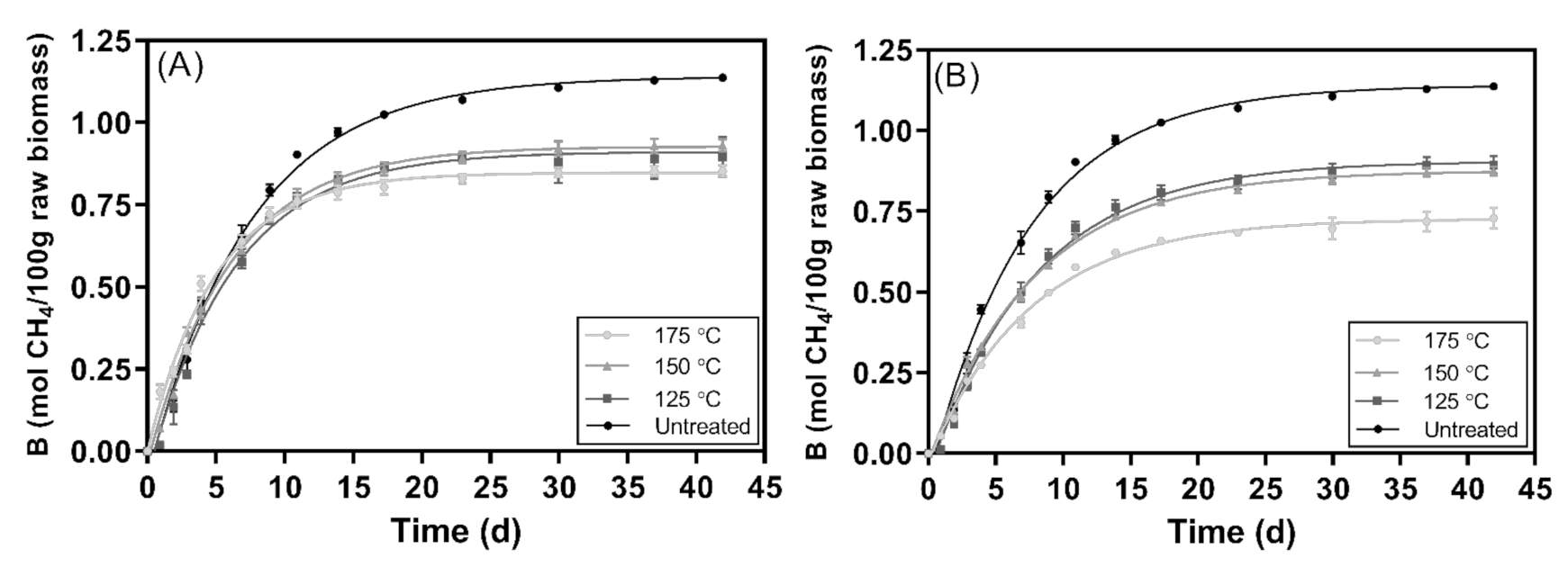 Processes 09 00726 g003