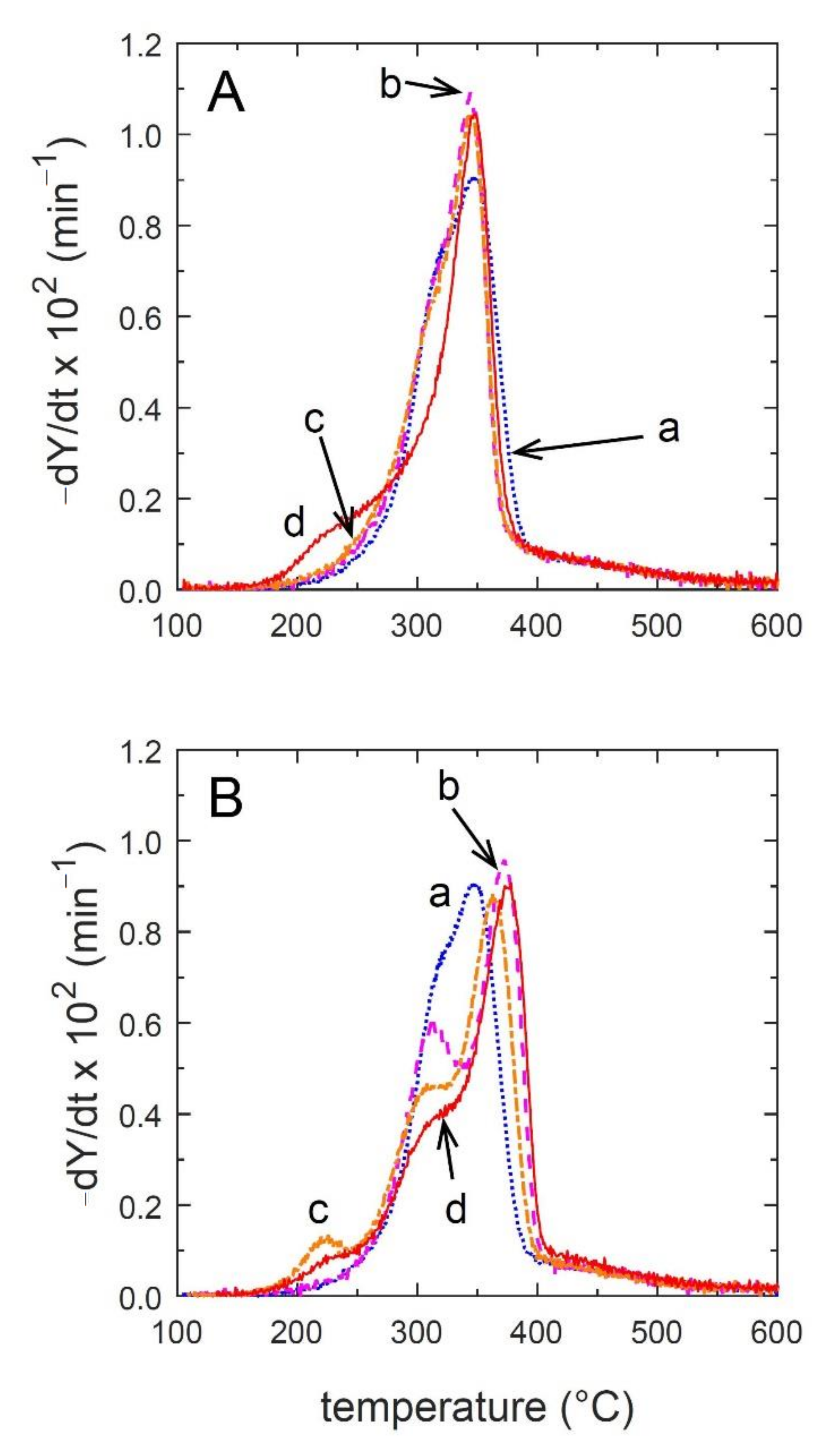 Processes 09 00726 g004
