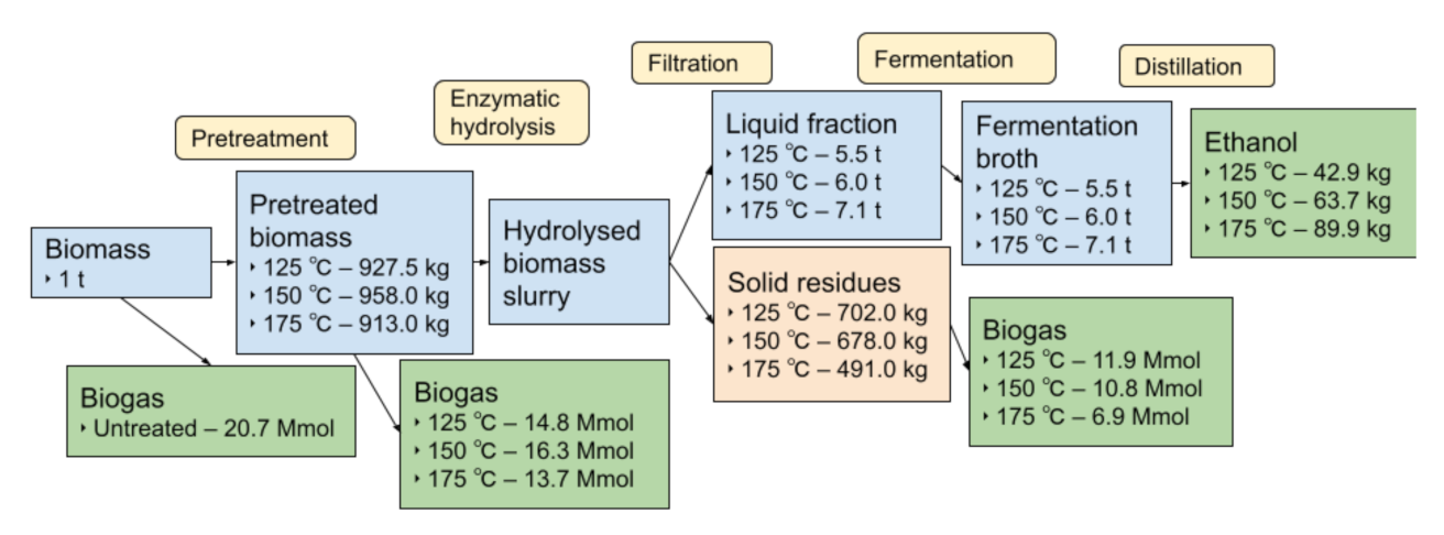 Processes 09 00726 g005