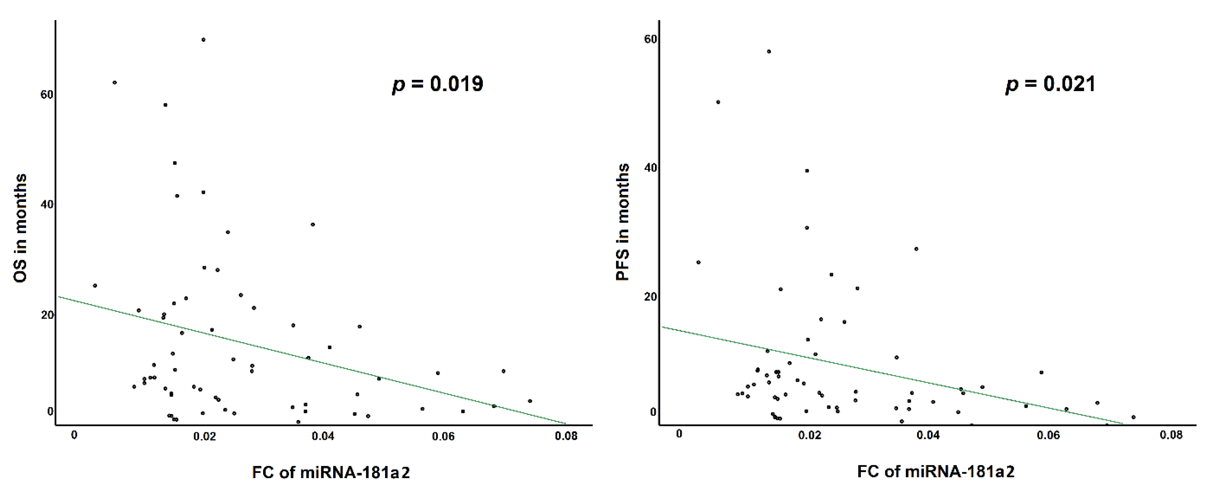 Processes 09 00728 g002 Processes 09 00728 g002