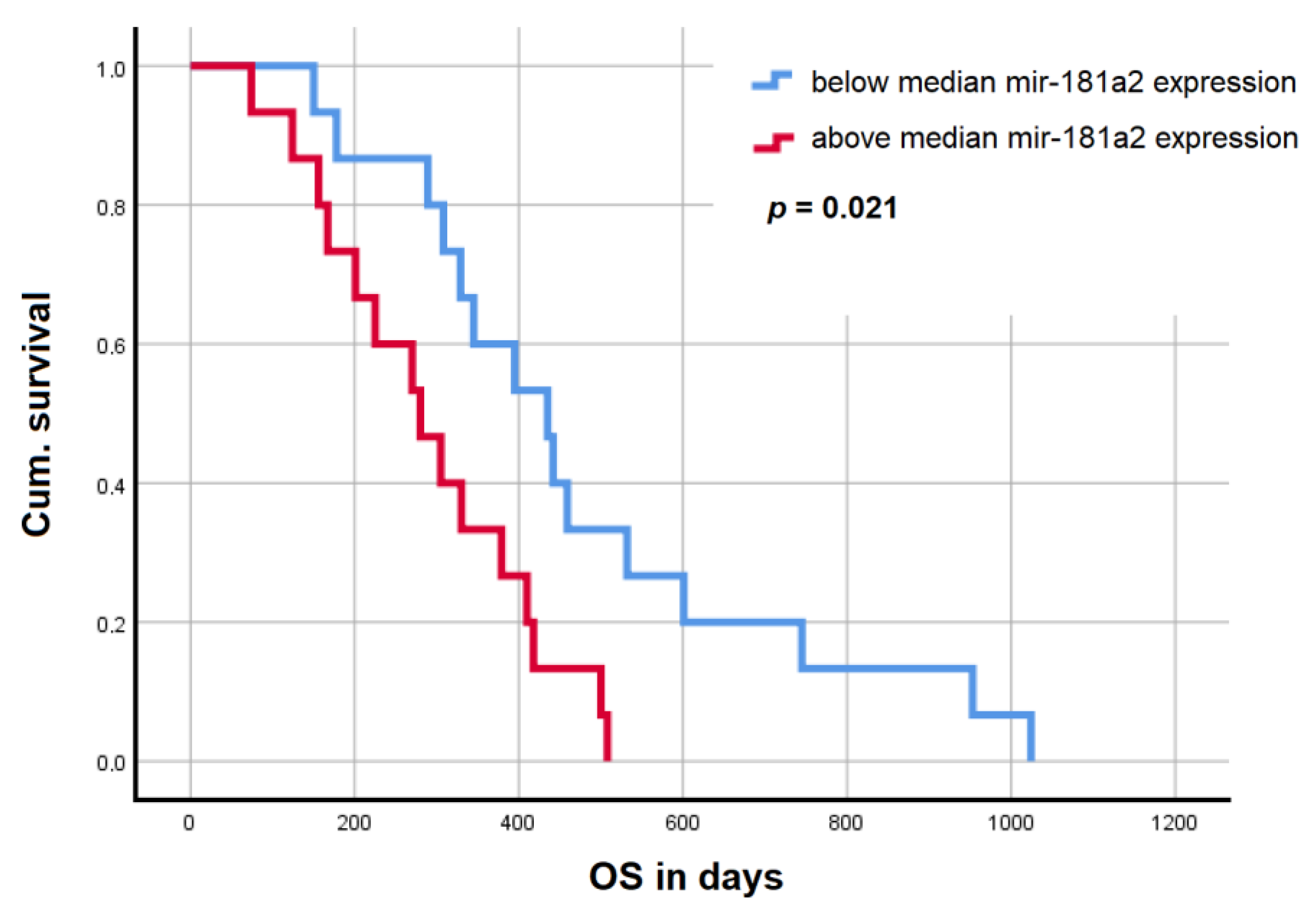 Processes 09 00728 g004 Processes 09 00728 g004