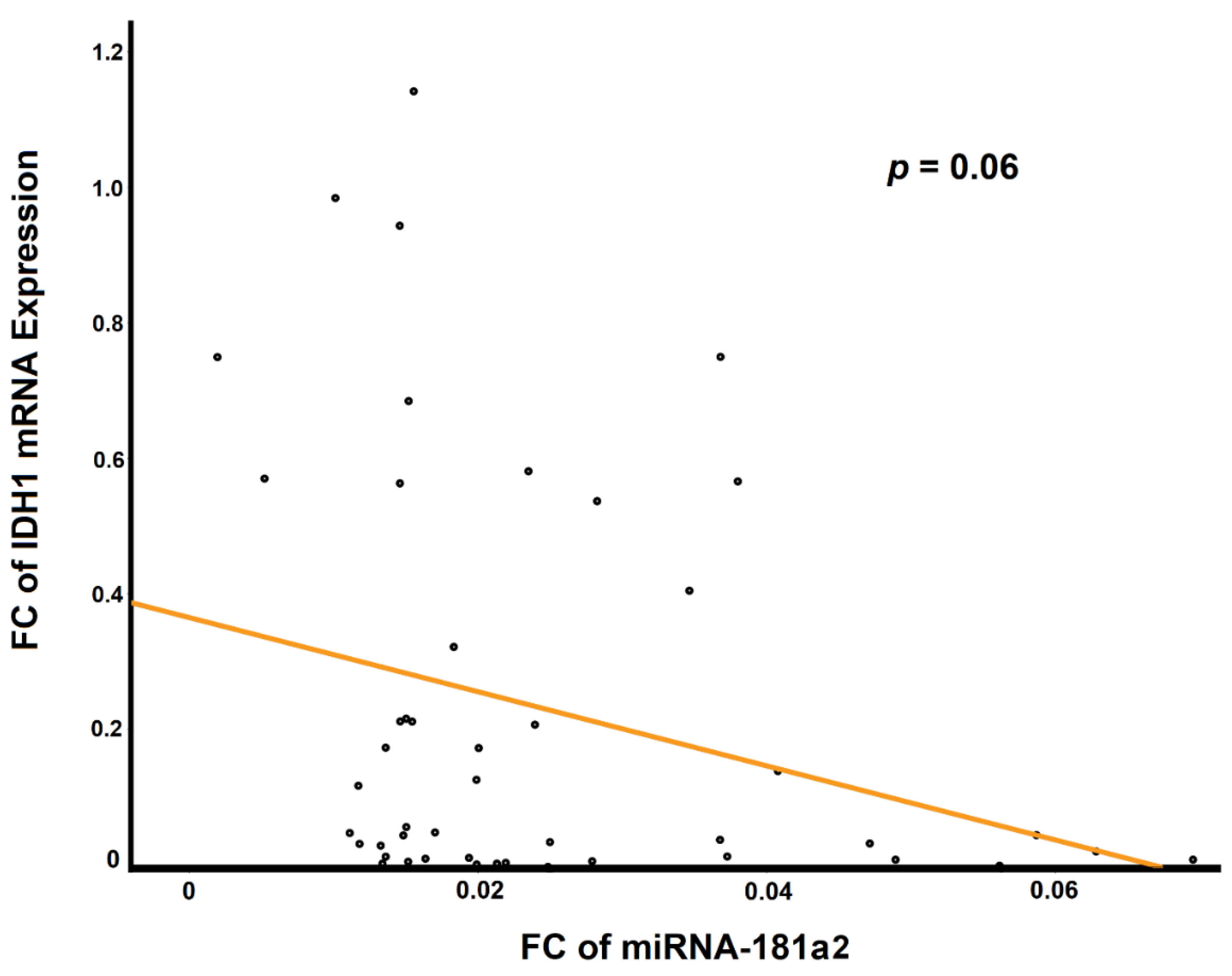 Processes 09 00728 g006 Processes 09 00728 g006