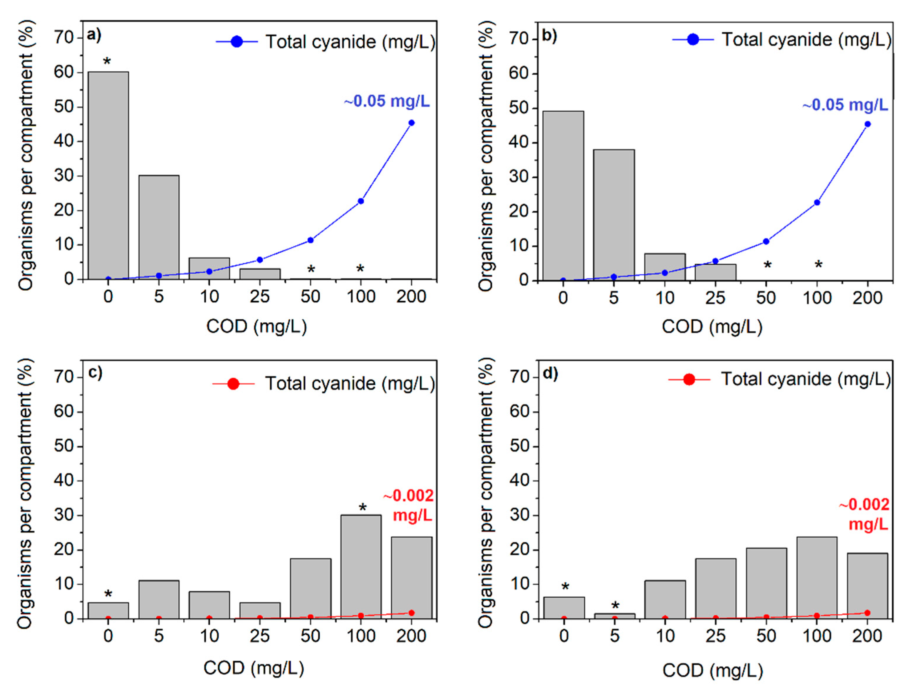 Processes 09 00734 g005 Processes 09 00734 g005