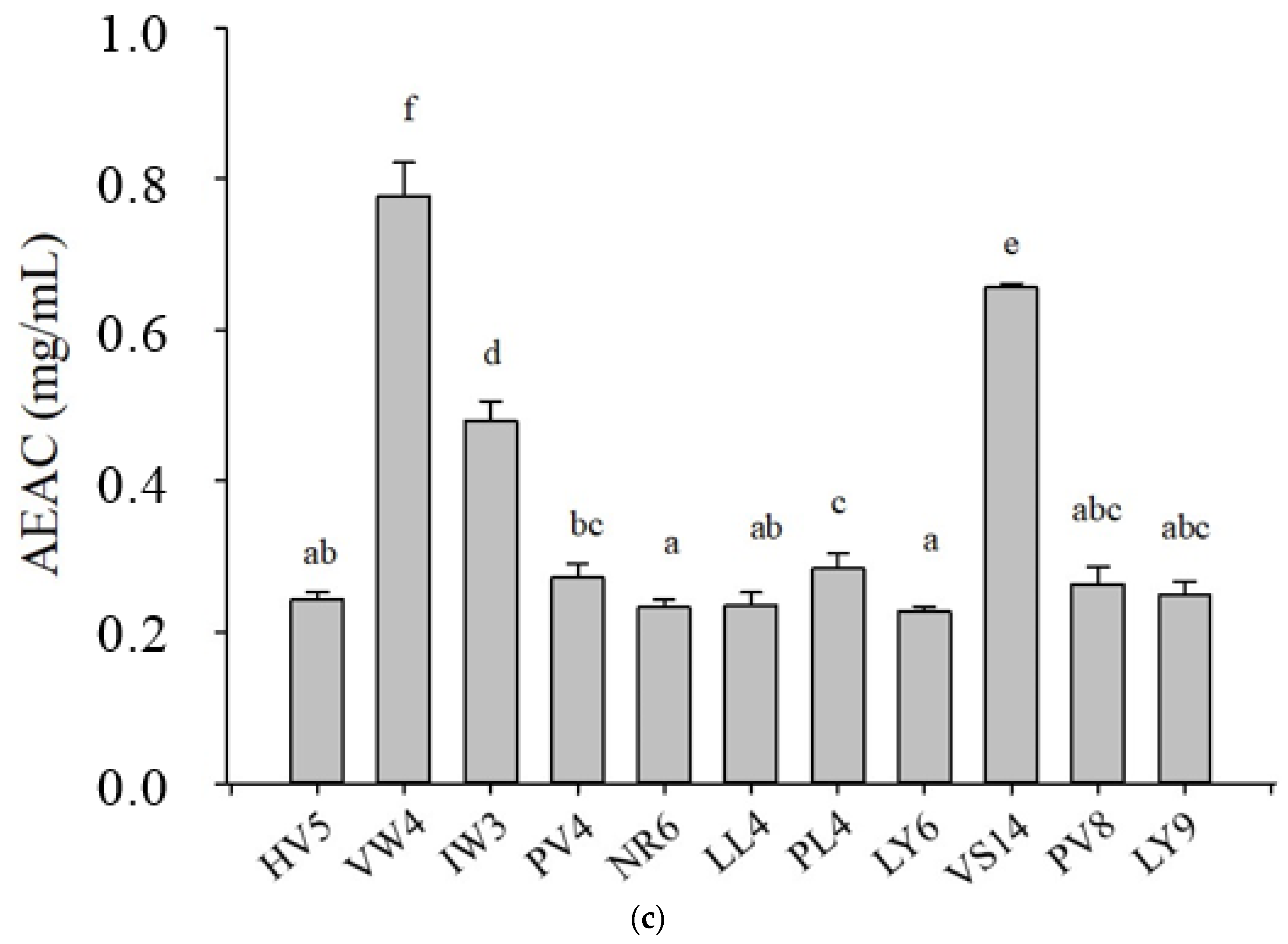 Processes 09 00747 g001b