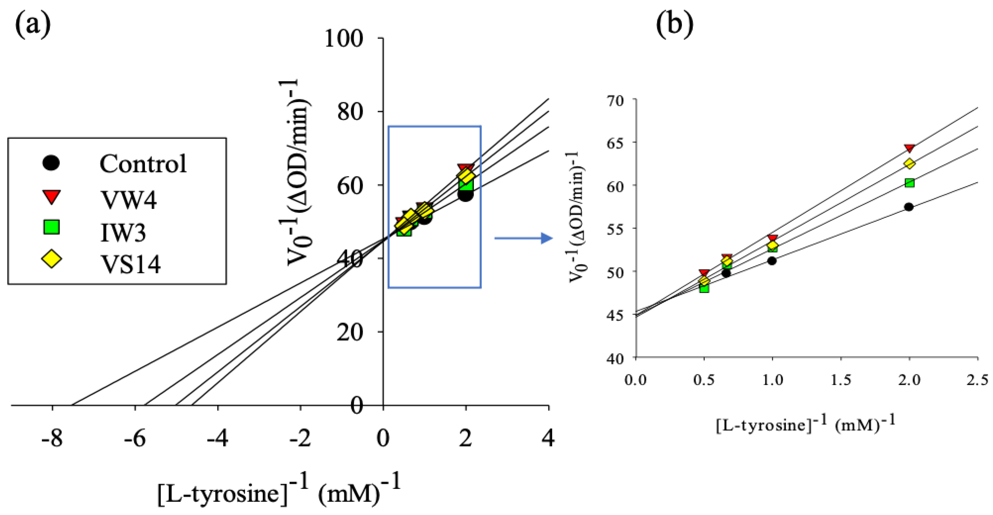 Processes 09 00747 g003