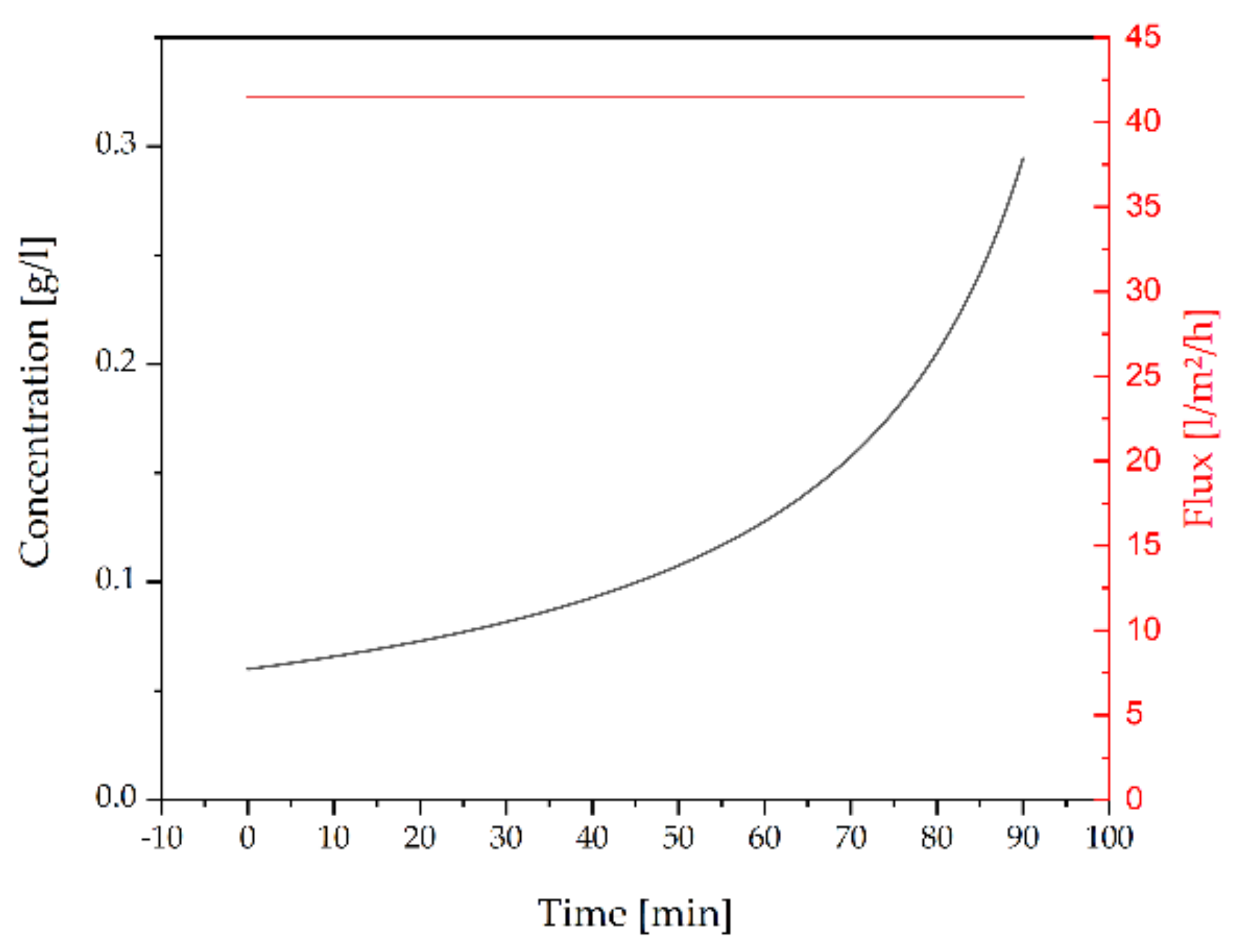 Processes 09 00748 g009 Processes 09 00748 g009