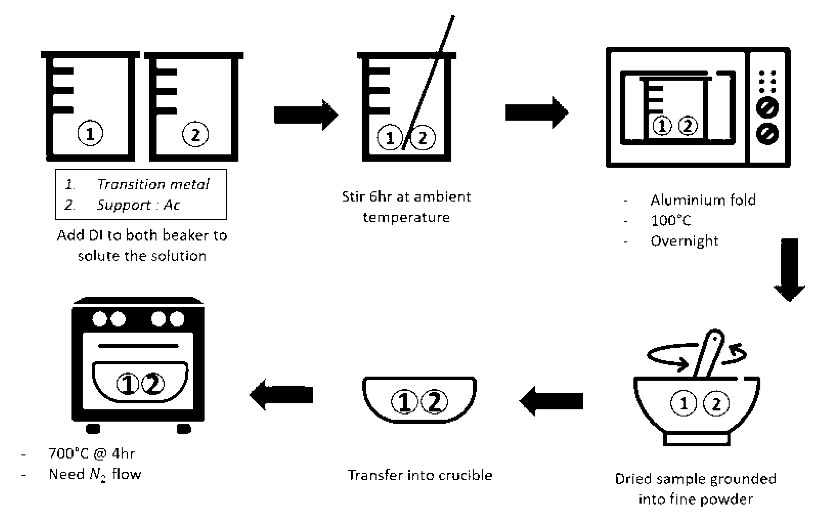 Processes Free Full Text Production Of Biodiesel From Waste Cooking Oil Via Deoxygenation Using Ni Mo Ac Catalyst Html