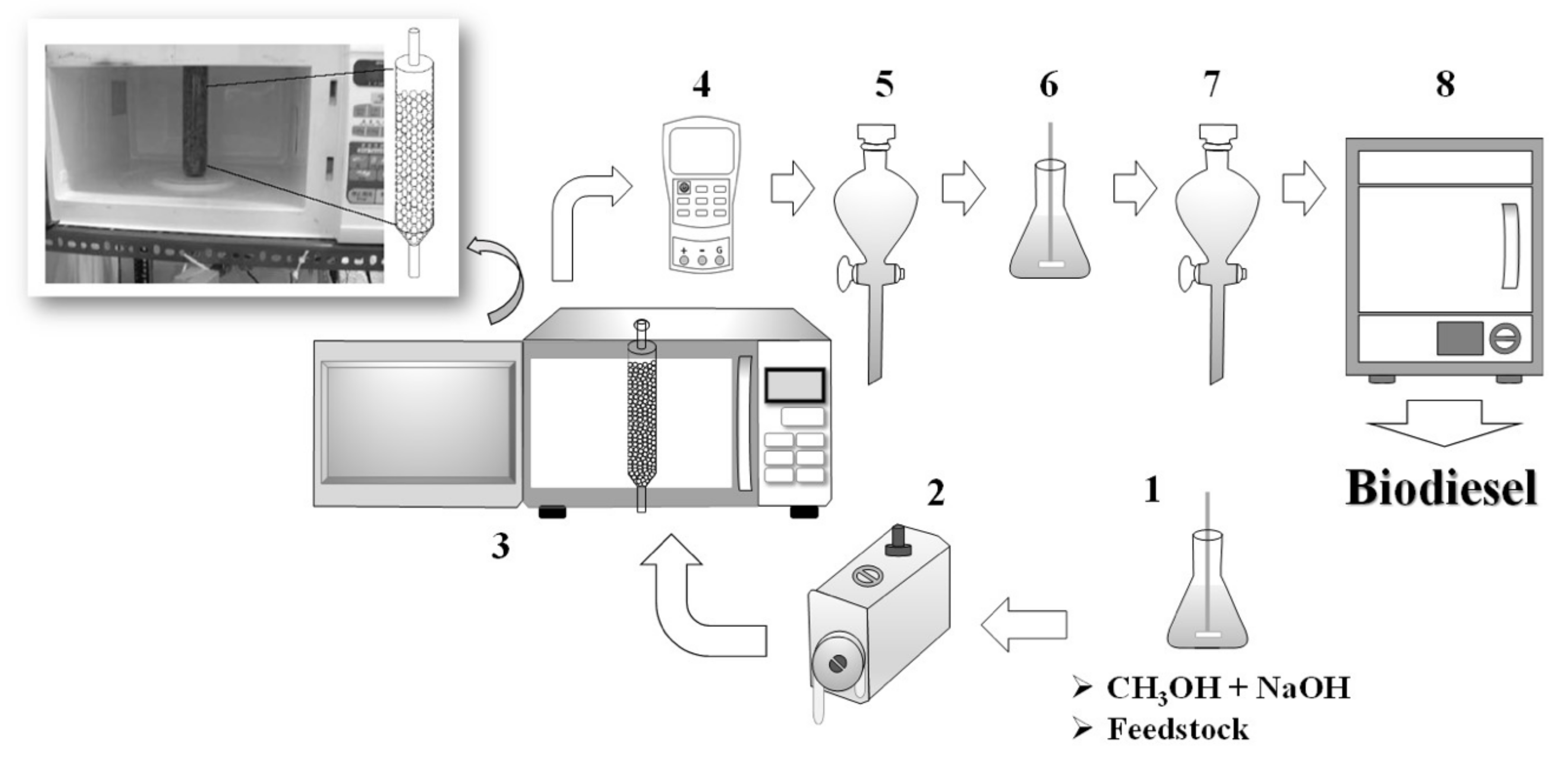 Processes 09 00756 g001