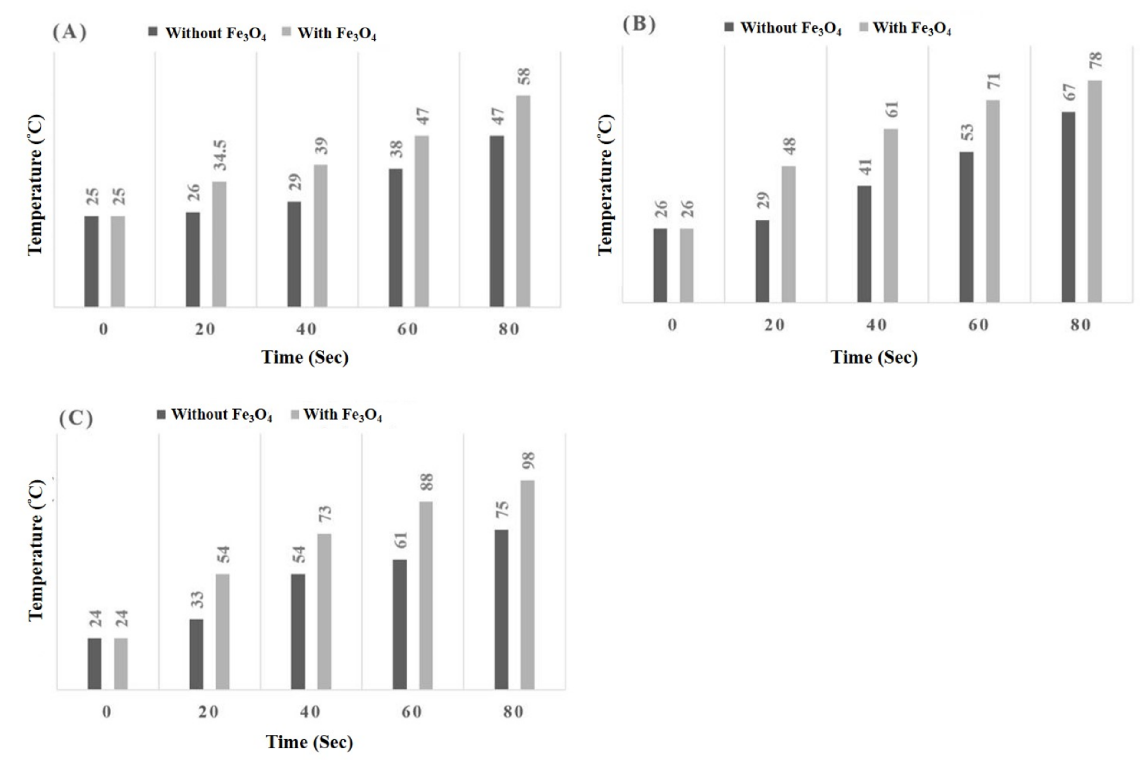 Processes 09 00756 g003