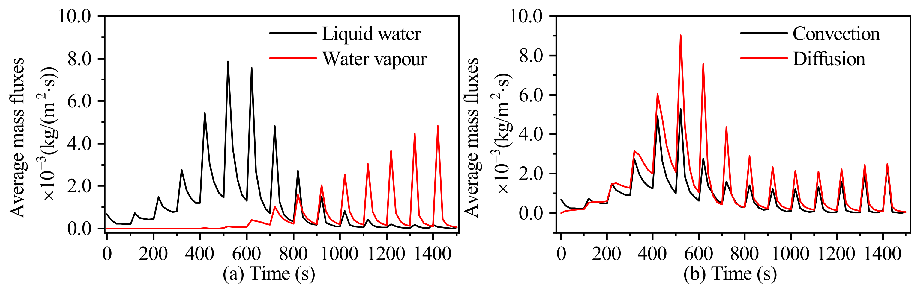 Processes 09 00757 g007