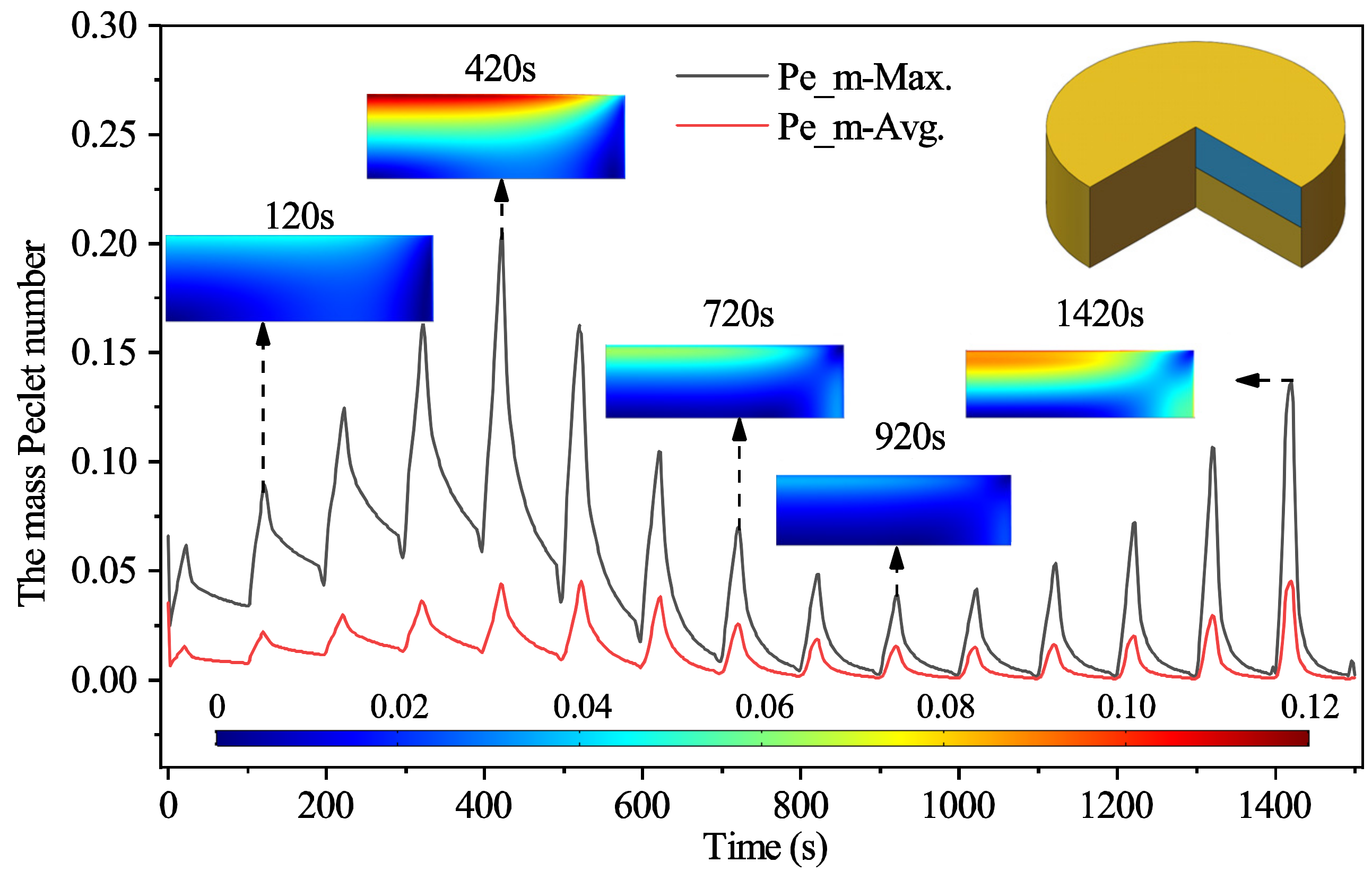 Processes 09 00757 g008