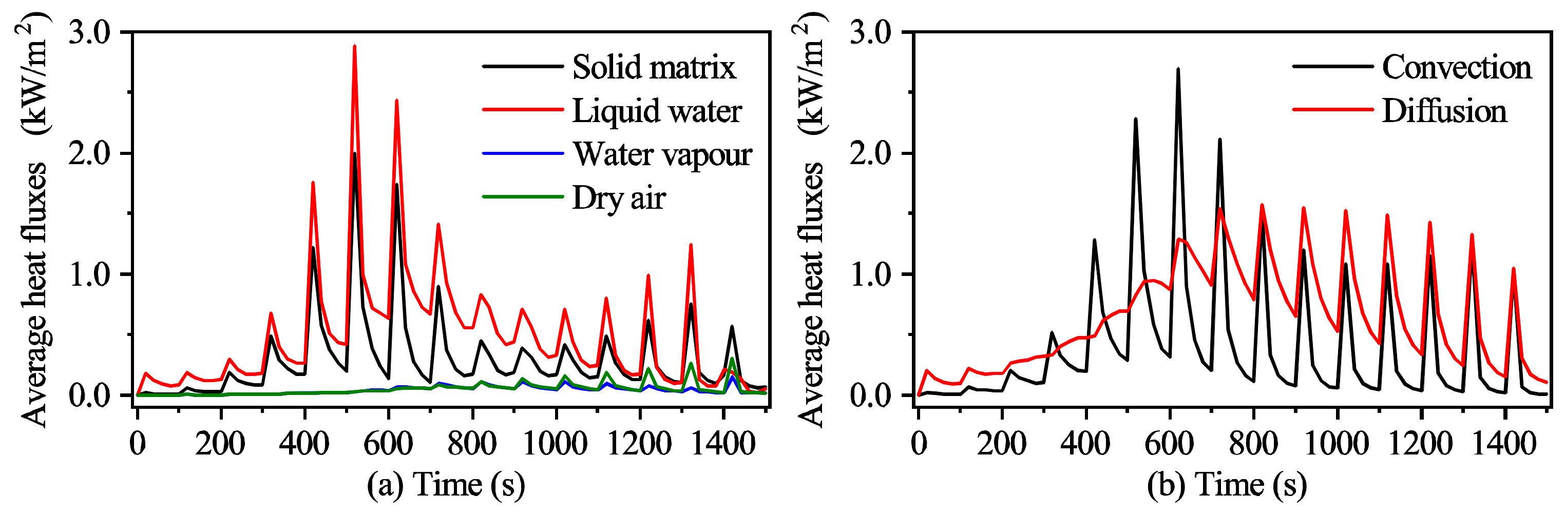Processes 09 00757 g009