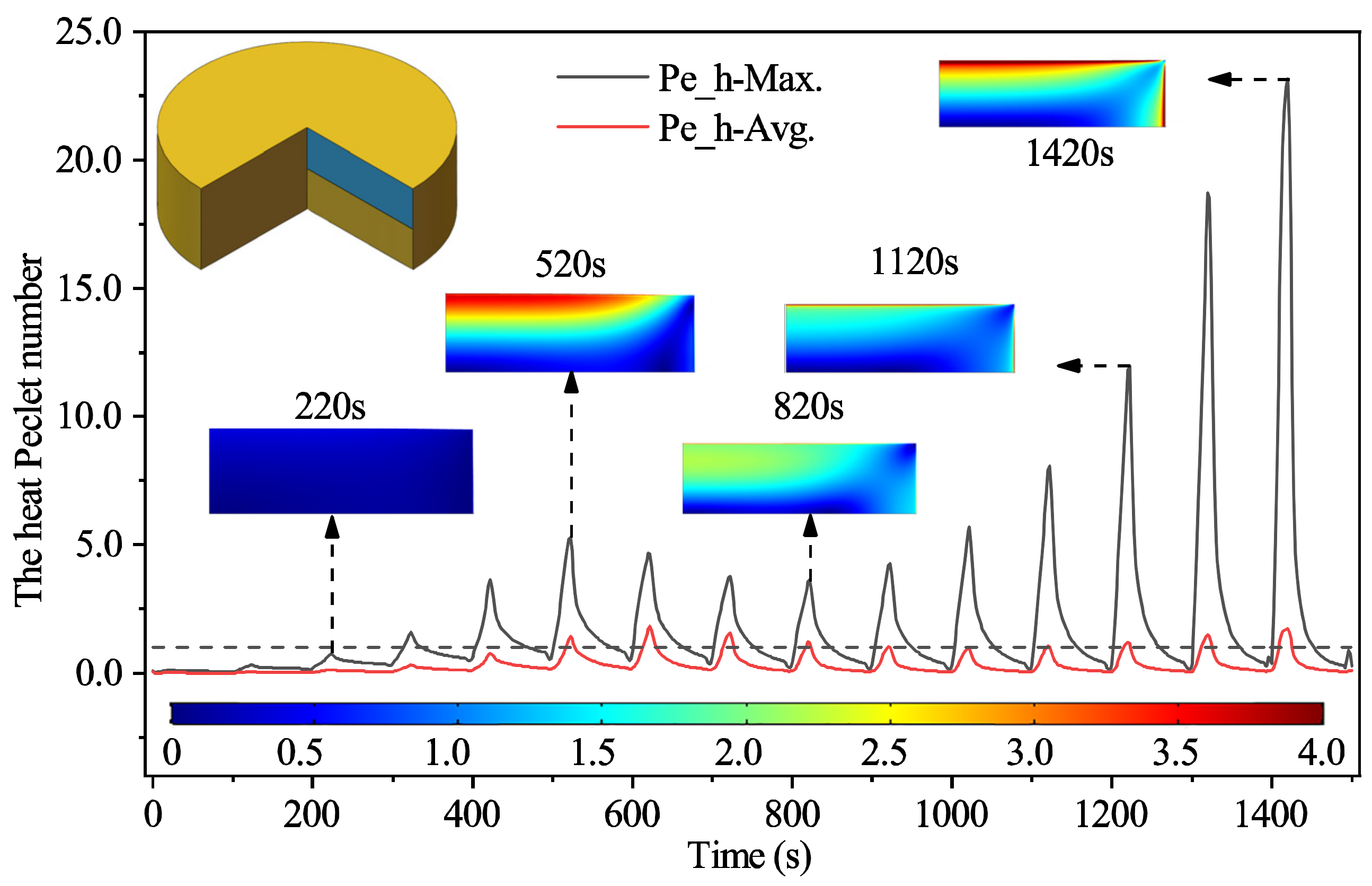 Processes 09 00757 g010