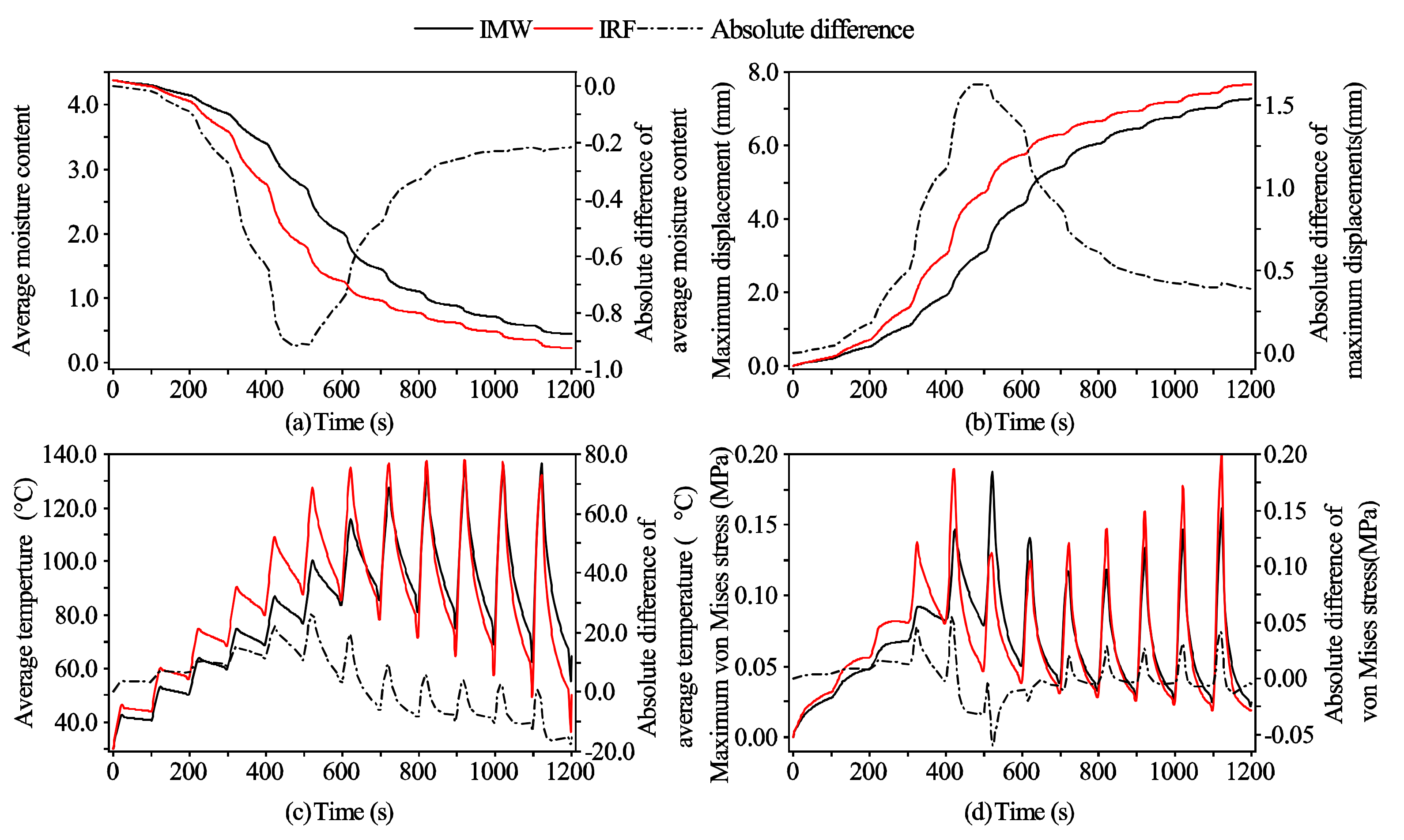 Processes 09 00757 g014