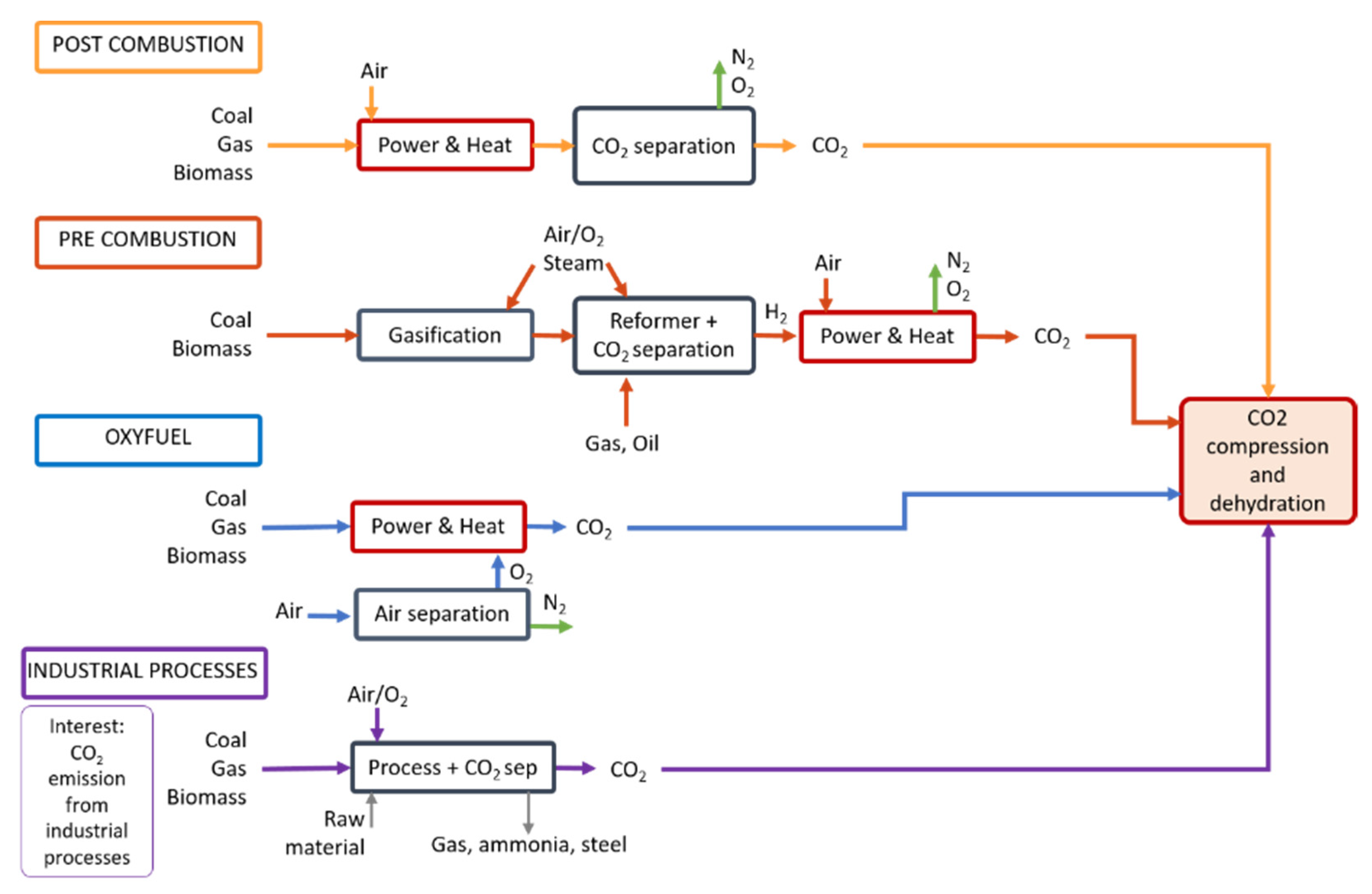 Processes 09 00759 g011 Processes 09 00759 g011