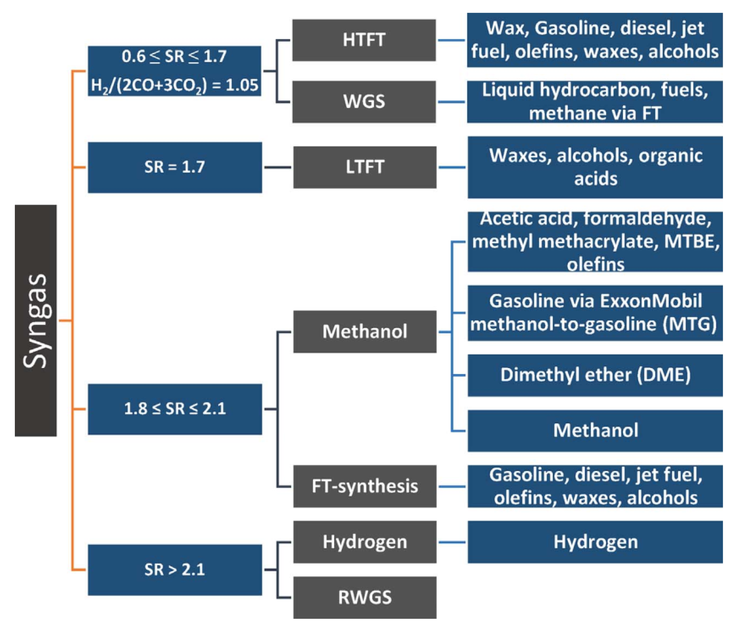 Processes 09 00759 g021 Processes 09 00759 g021