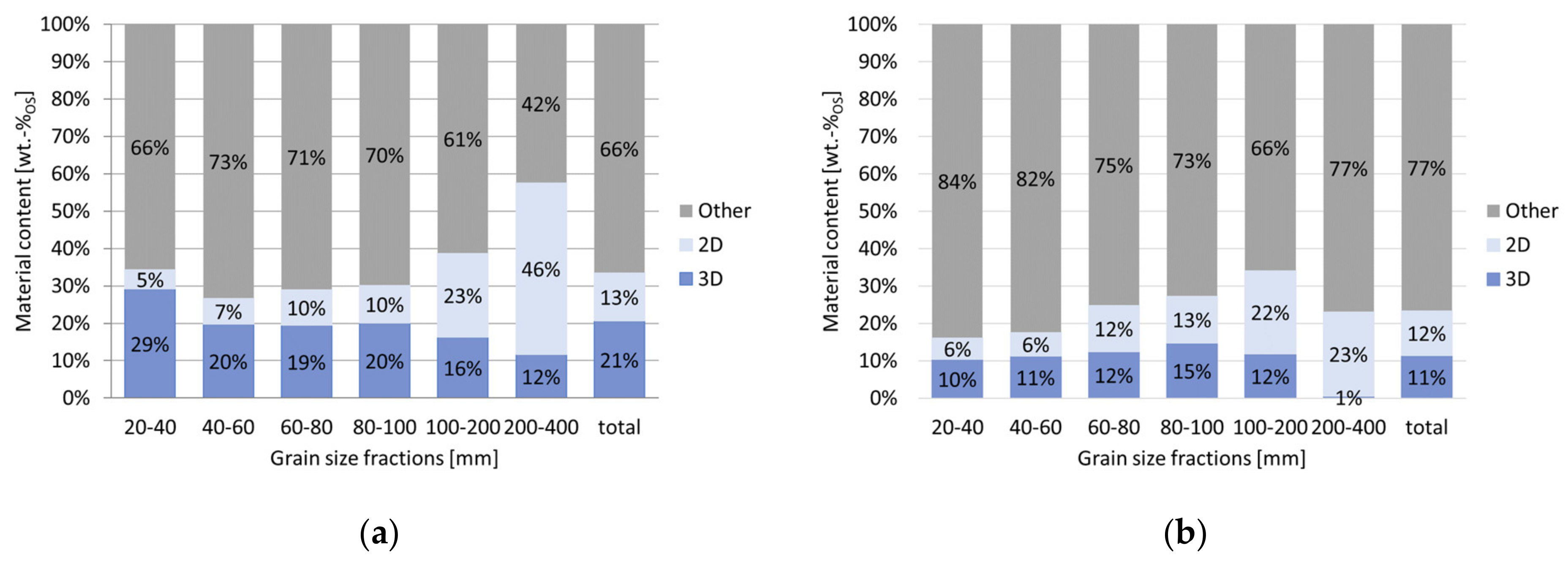 Processes 09 00764 g009 Processes 09 00764 g009