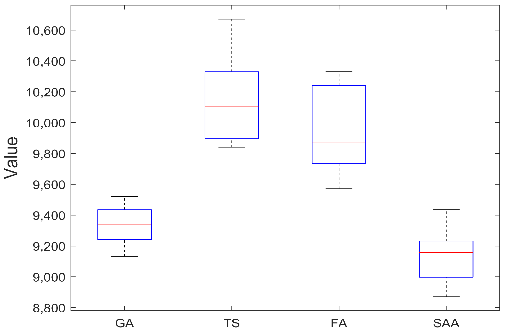 Processes 09 00789 g007 Processes 09 00789 g007