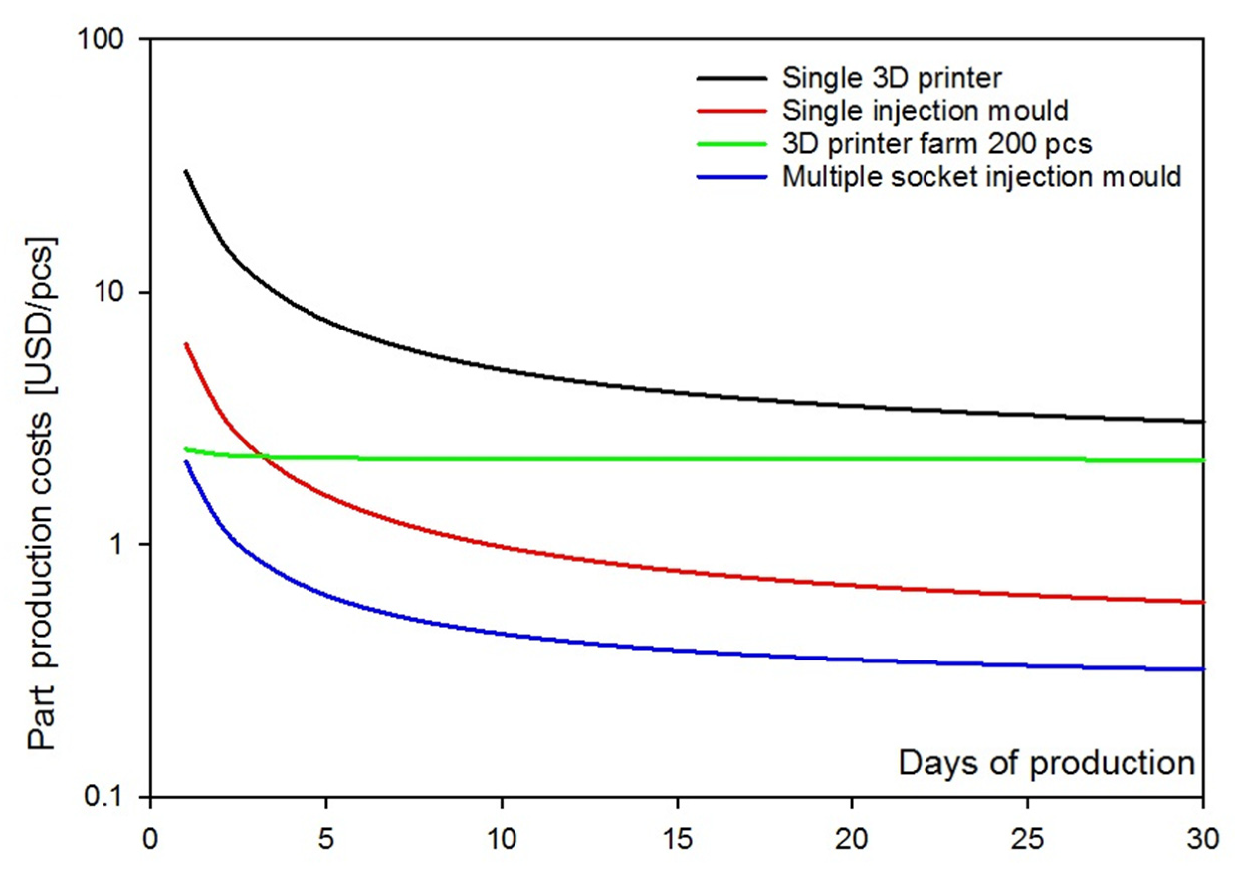 Processes 09 00791 g002