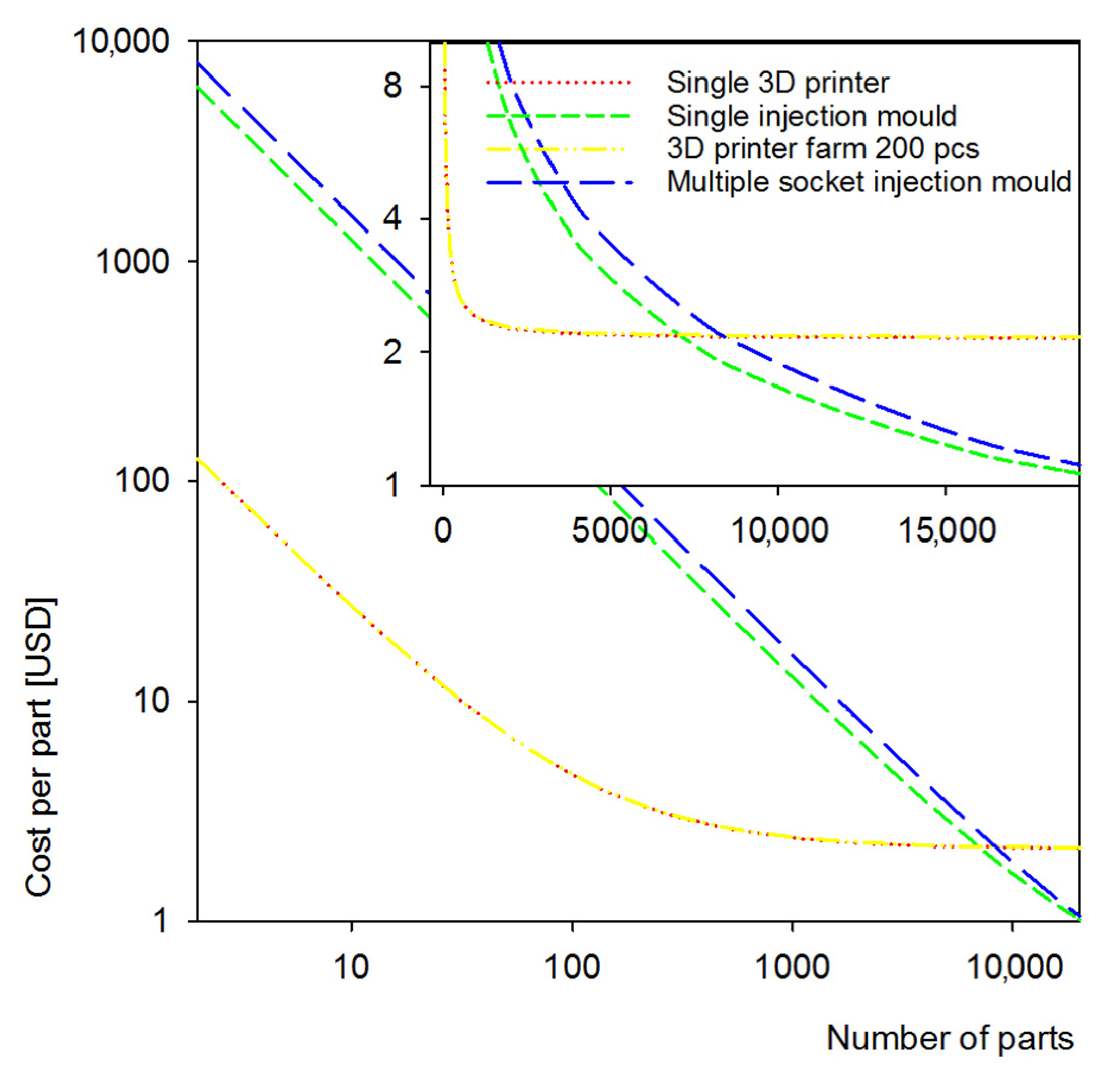 Processes 09 00791 g004
