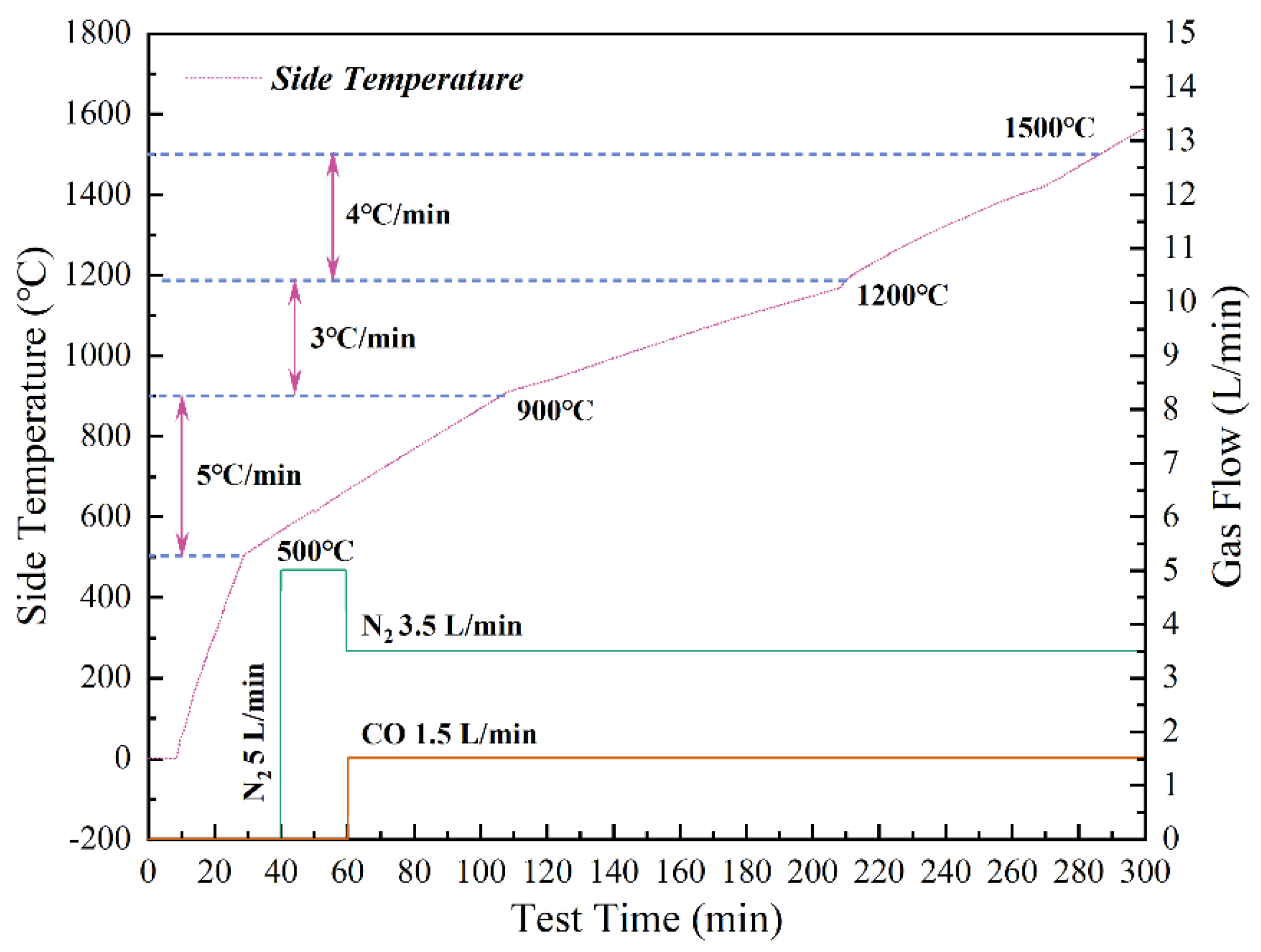 Processes 09 00811 g002