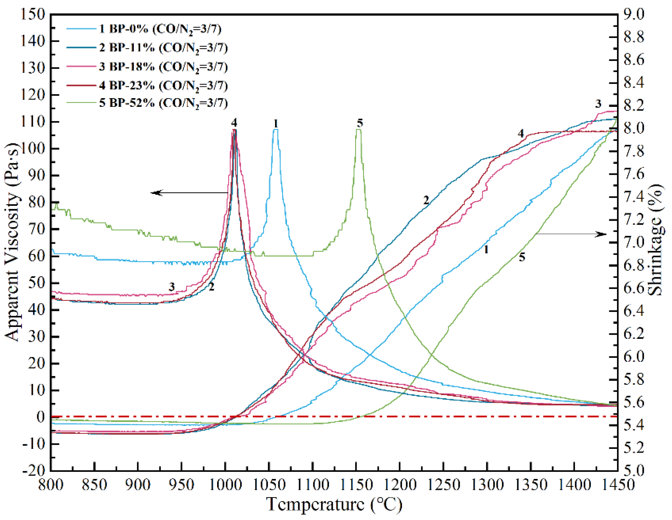 Processes 09 00811 g004