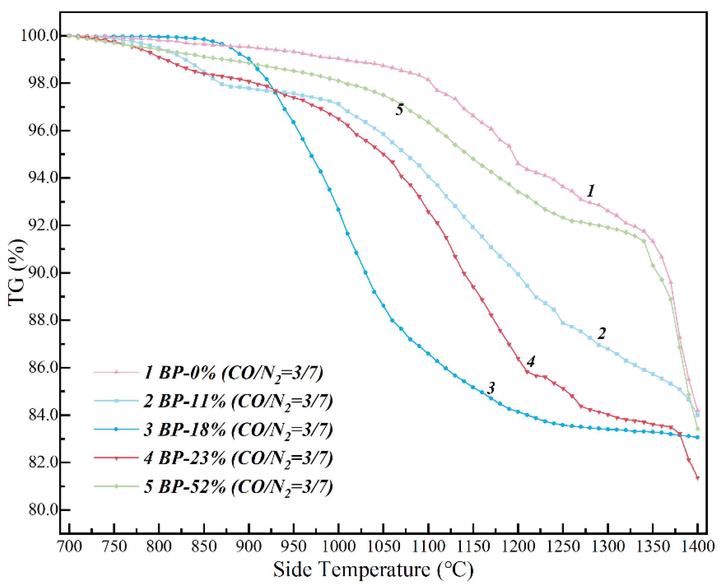 Processes 09 00811 g007