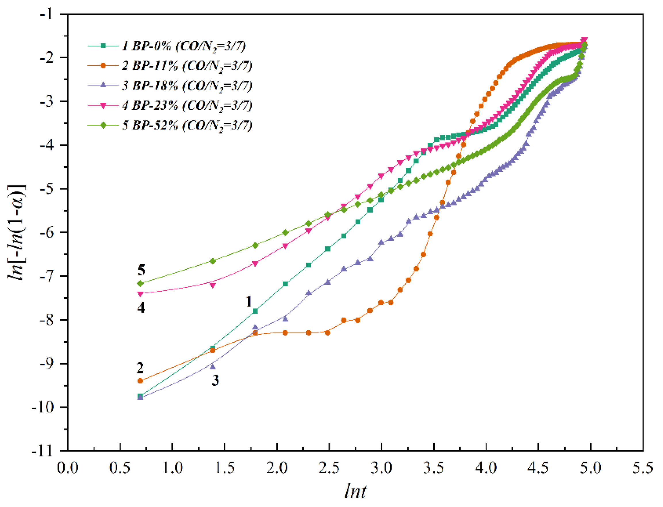 Processes 09 00811 g008