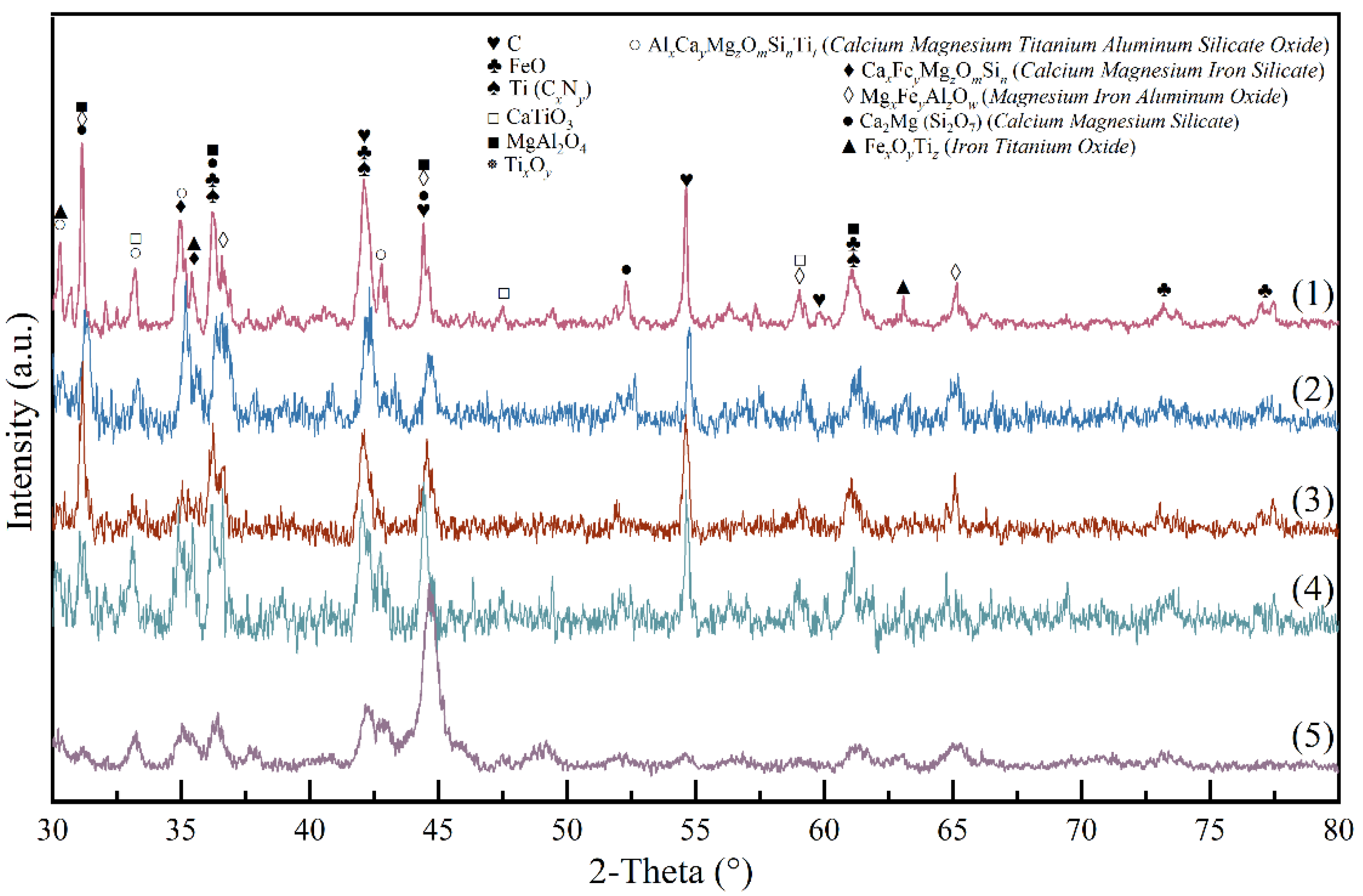 Processes 09 00811 g012