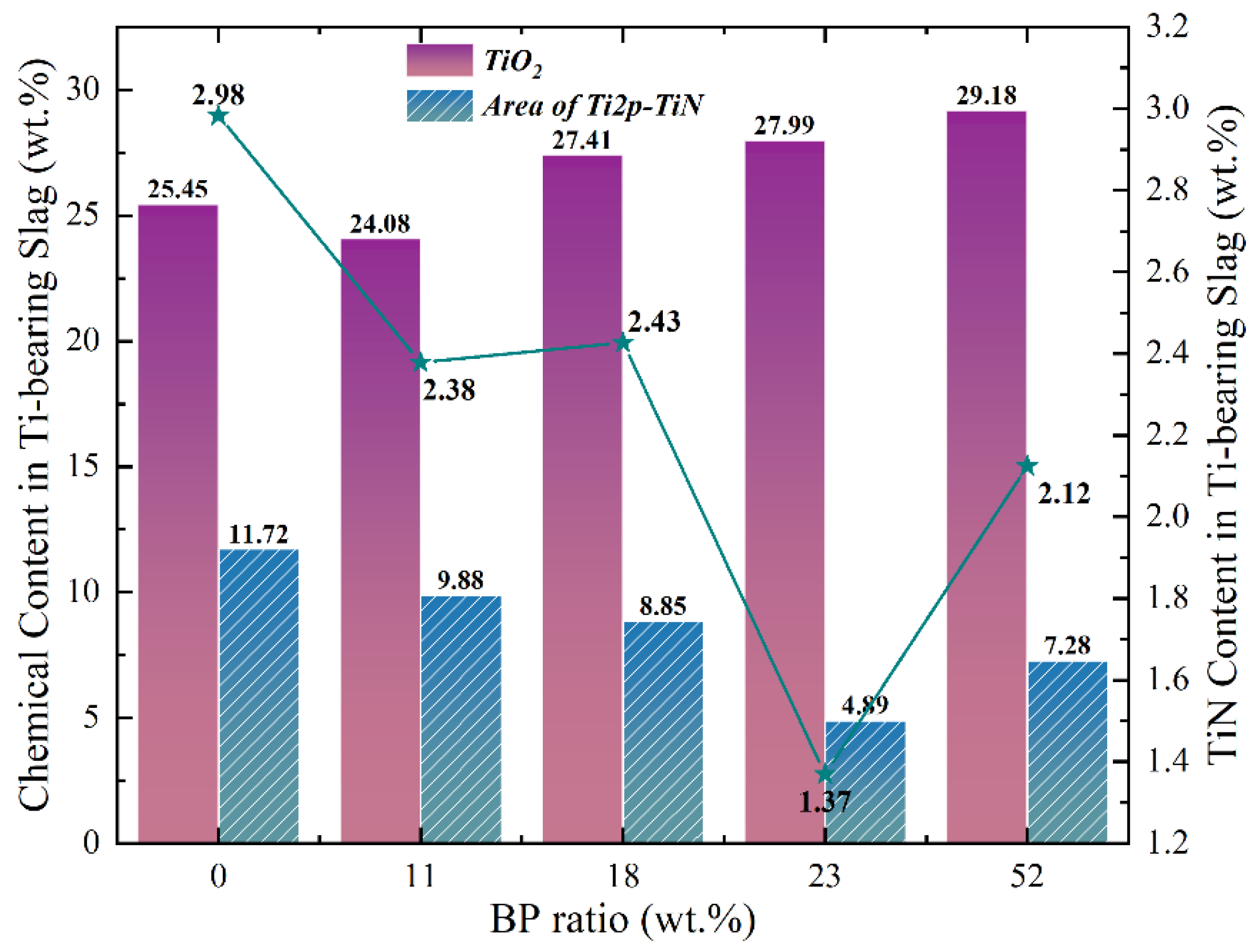 Processes 09 00811 g014