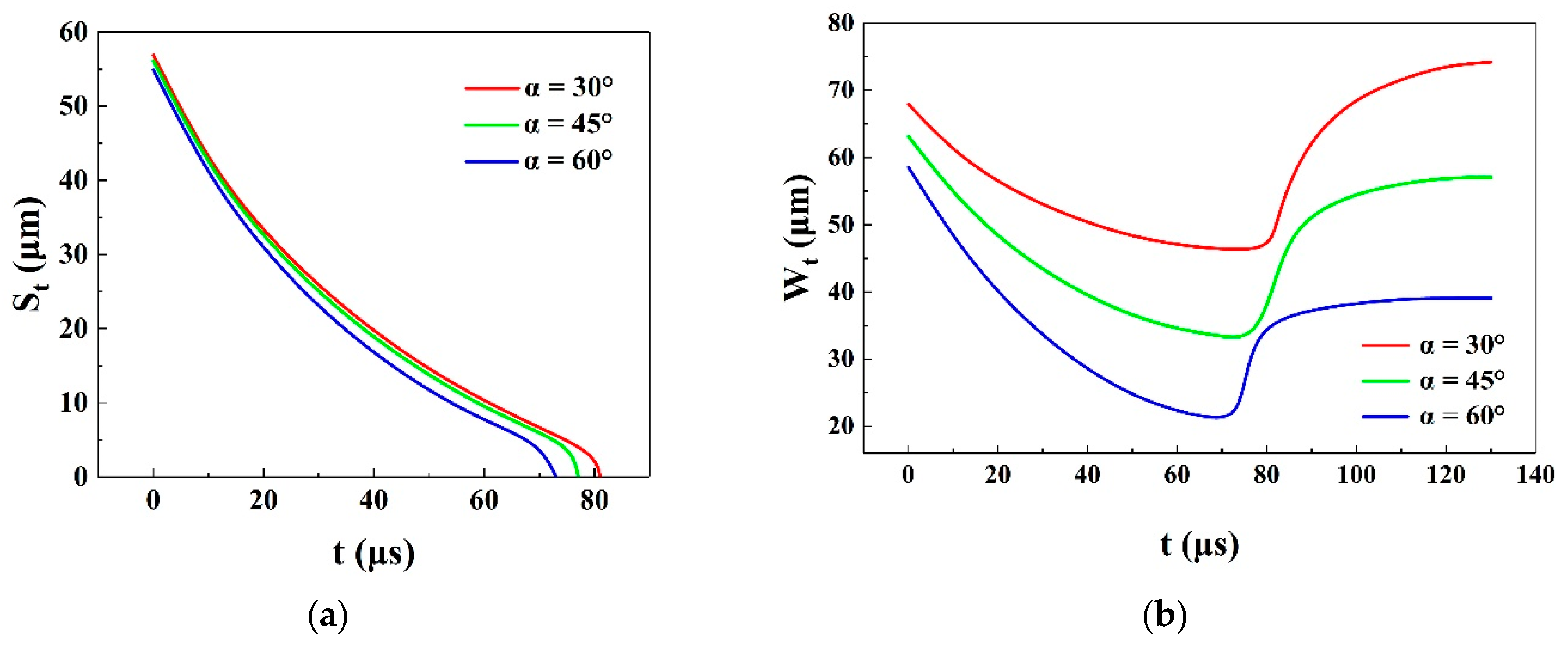 Processes 09 00838 g005