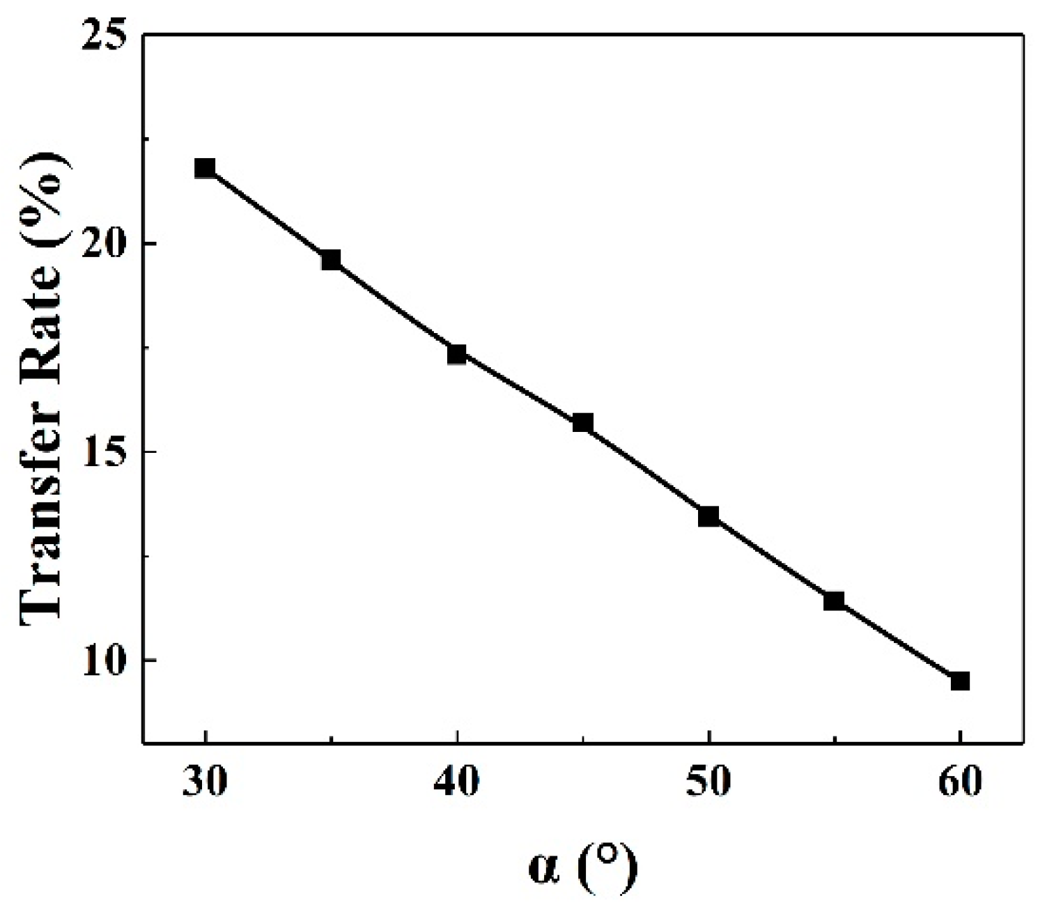 Processes 09 00838 g006