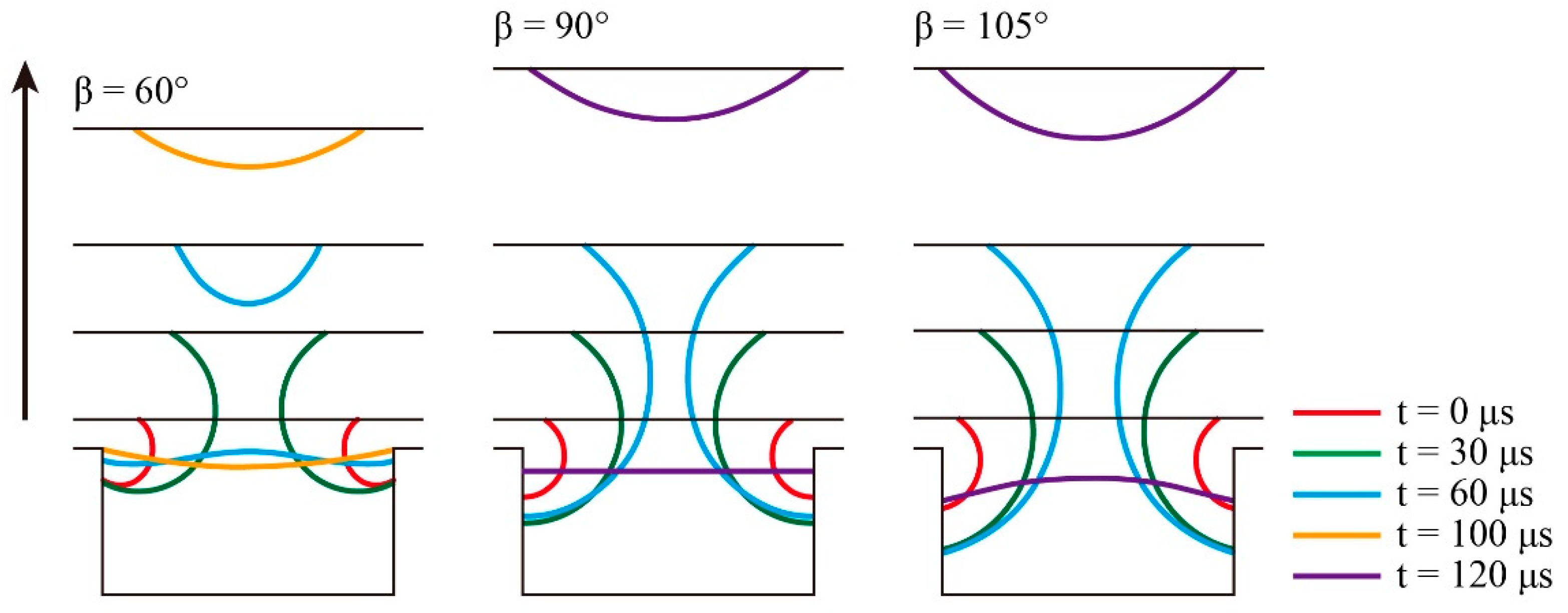 Processes 09 00838 g007