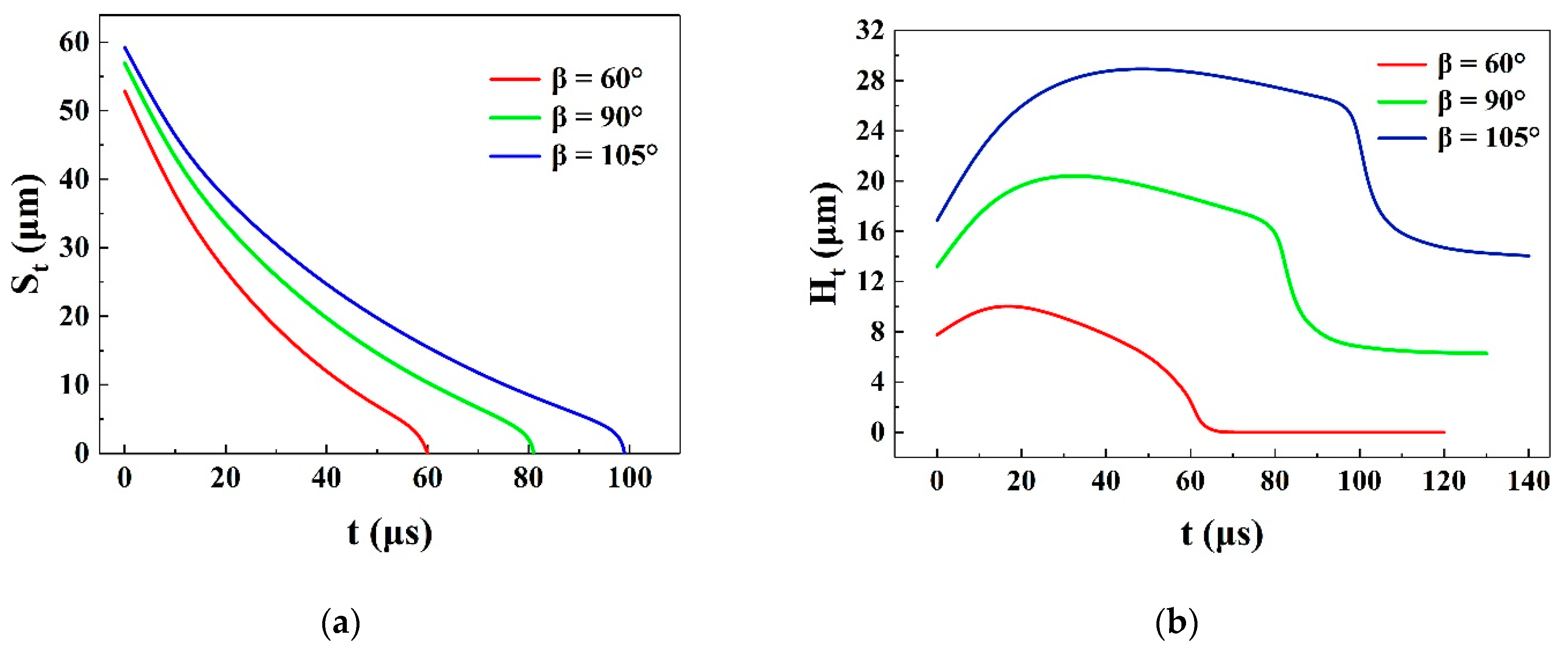 Processes Free Full Text Simulation Of Shear Thickening Liquid Transfer Between U Shaped Cell And Flat Plate Html