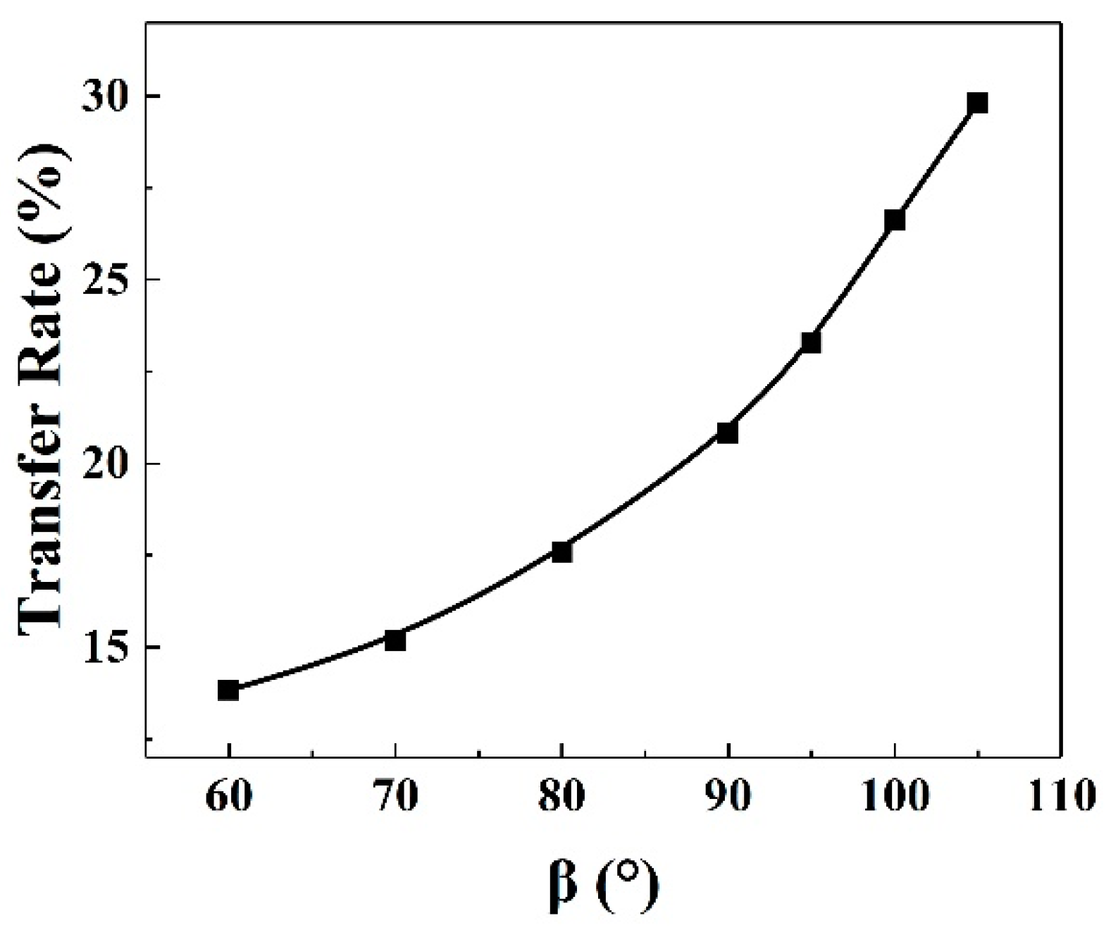 Processes 09 00838 g009