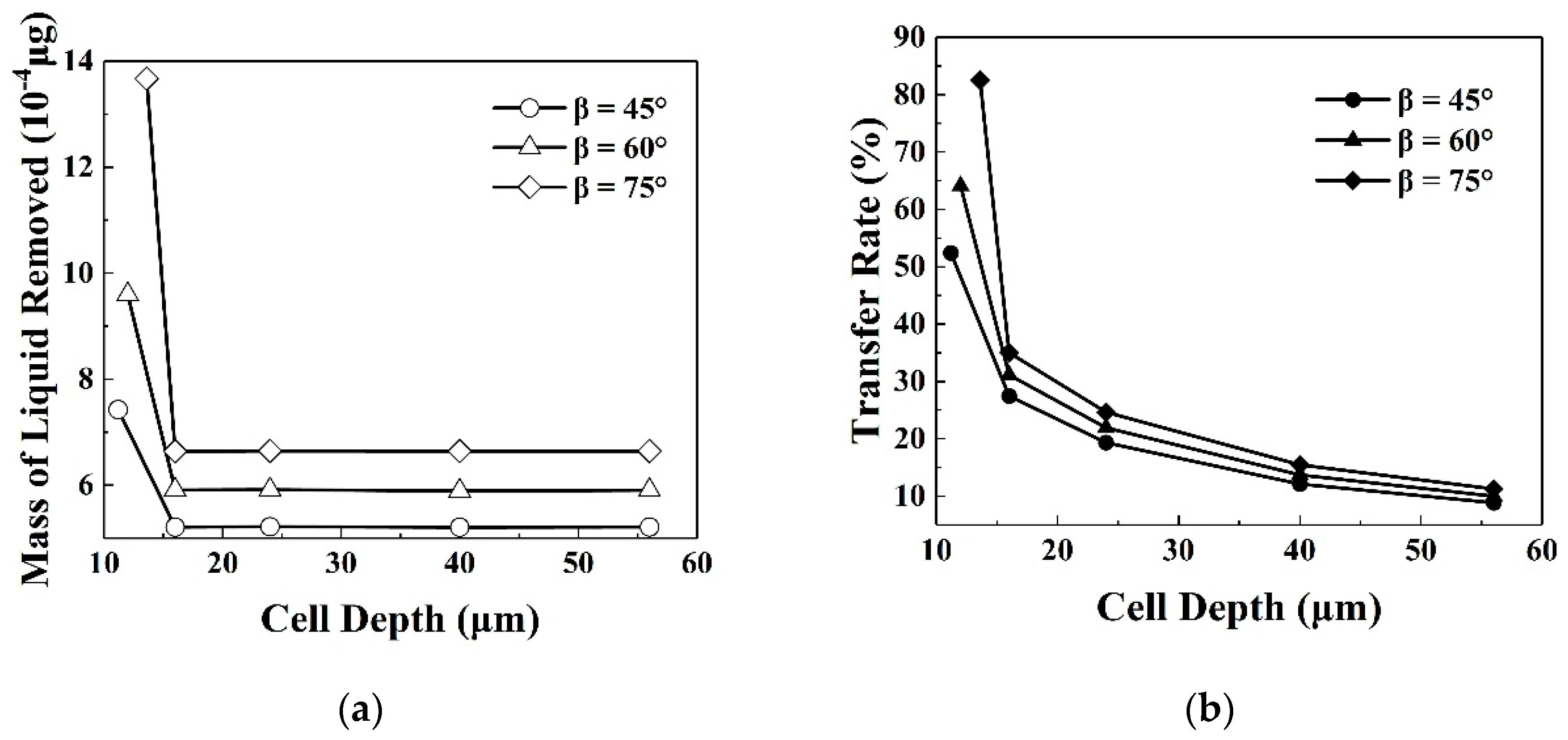 Processes 09 00838 g010