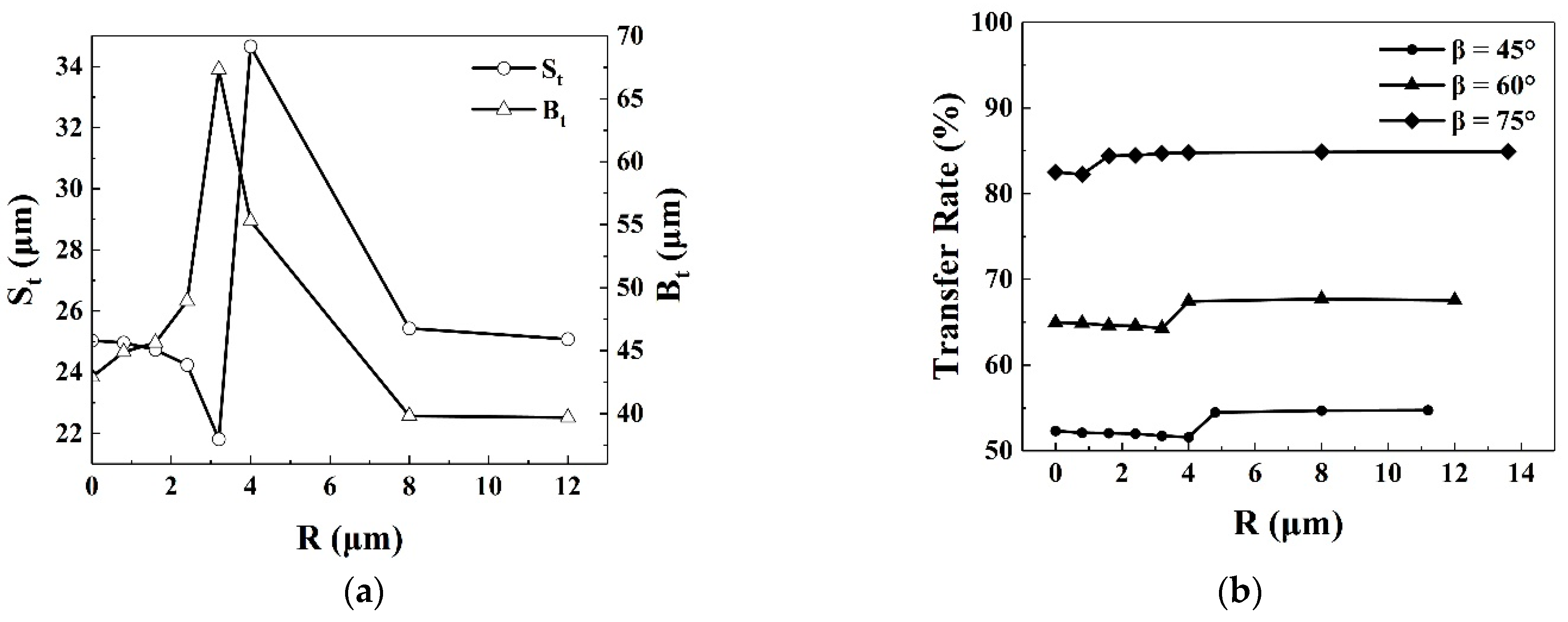 Processes 09 00838 g014