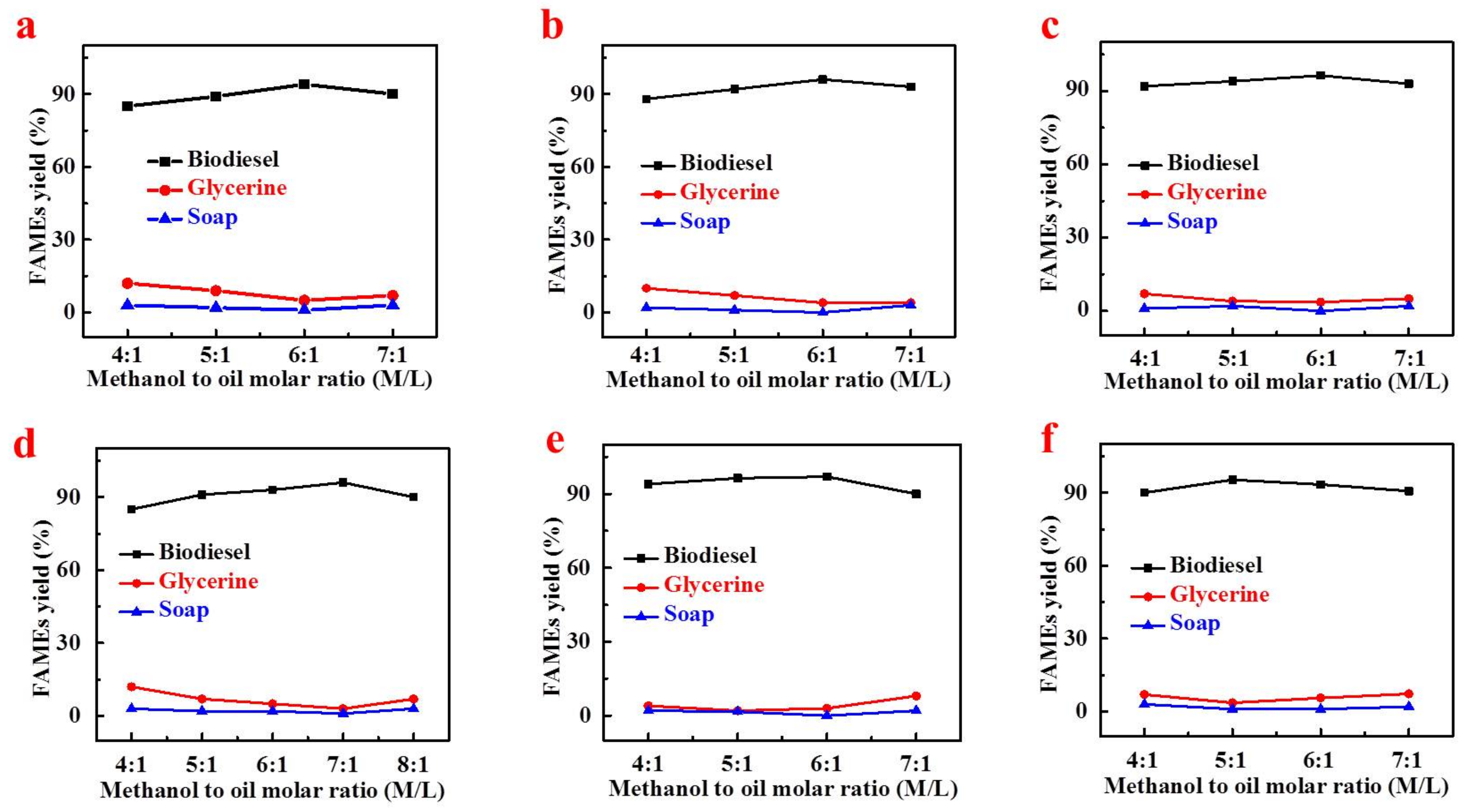 Processes 09 00840 g009 Processes 09 00840 g009