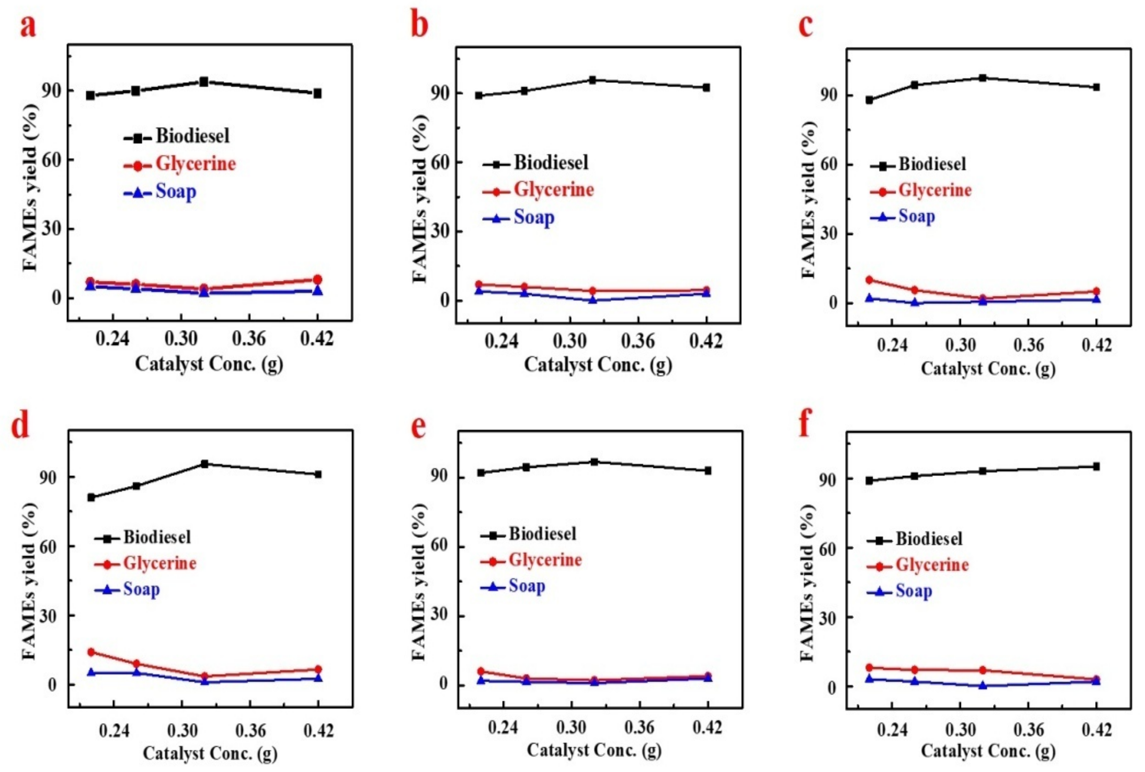 Processes 09 00840 g010 Processes 09 00840 g010