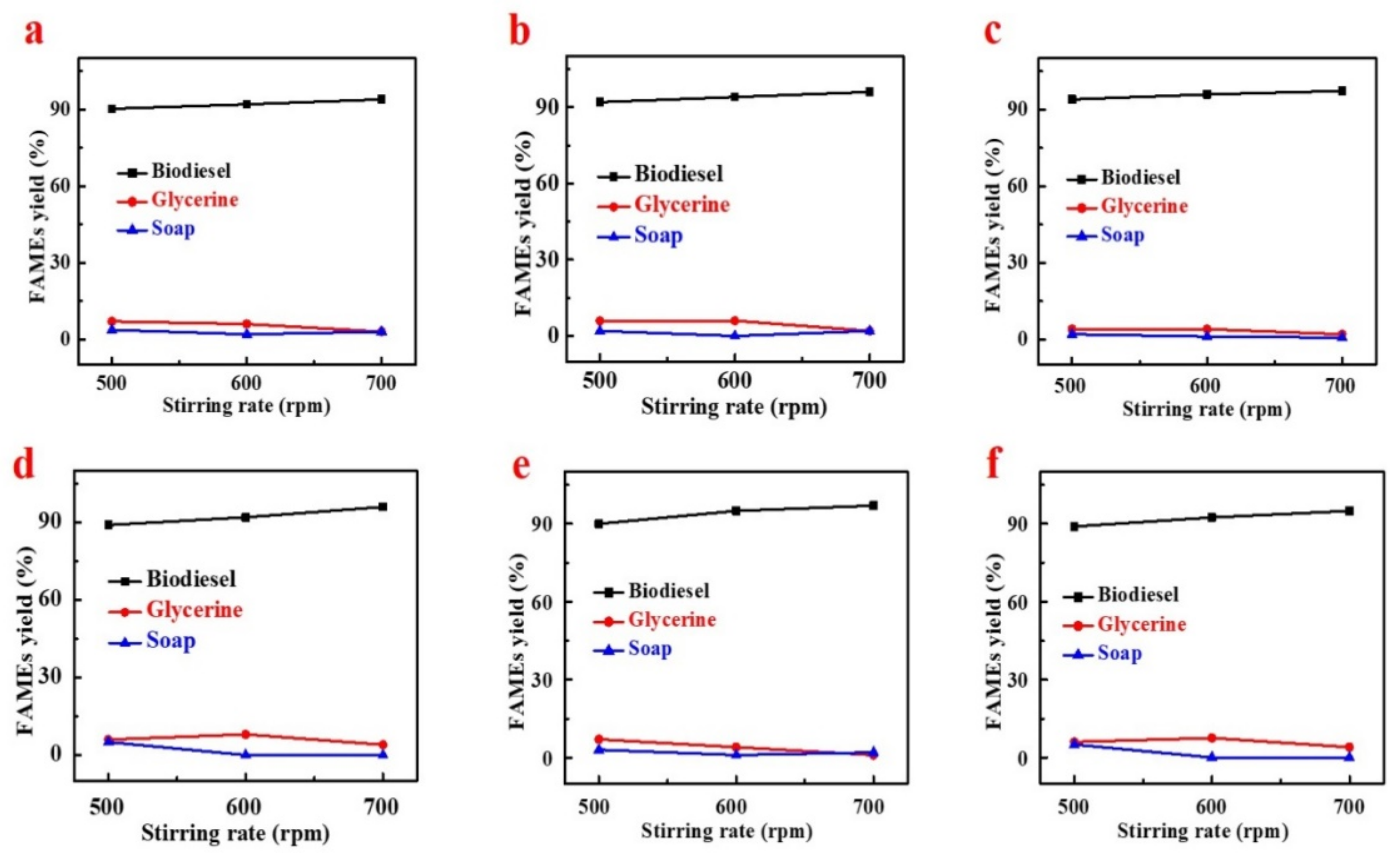 Processes 09 00840 g012 Processes 09 00840 g012