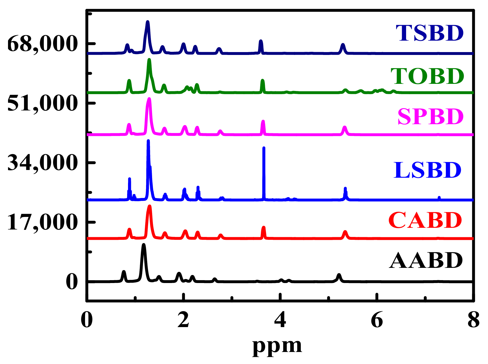 Processes 09 00840 g015 Processes 09 00840 g015