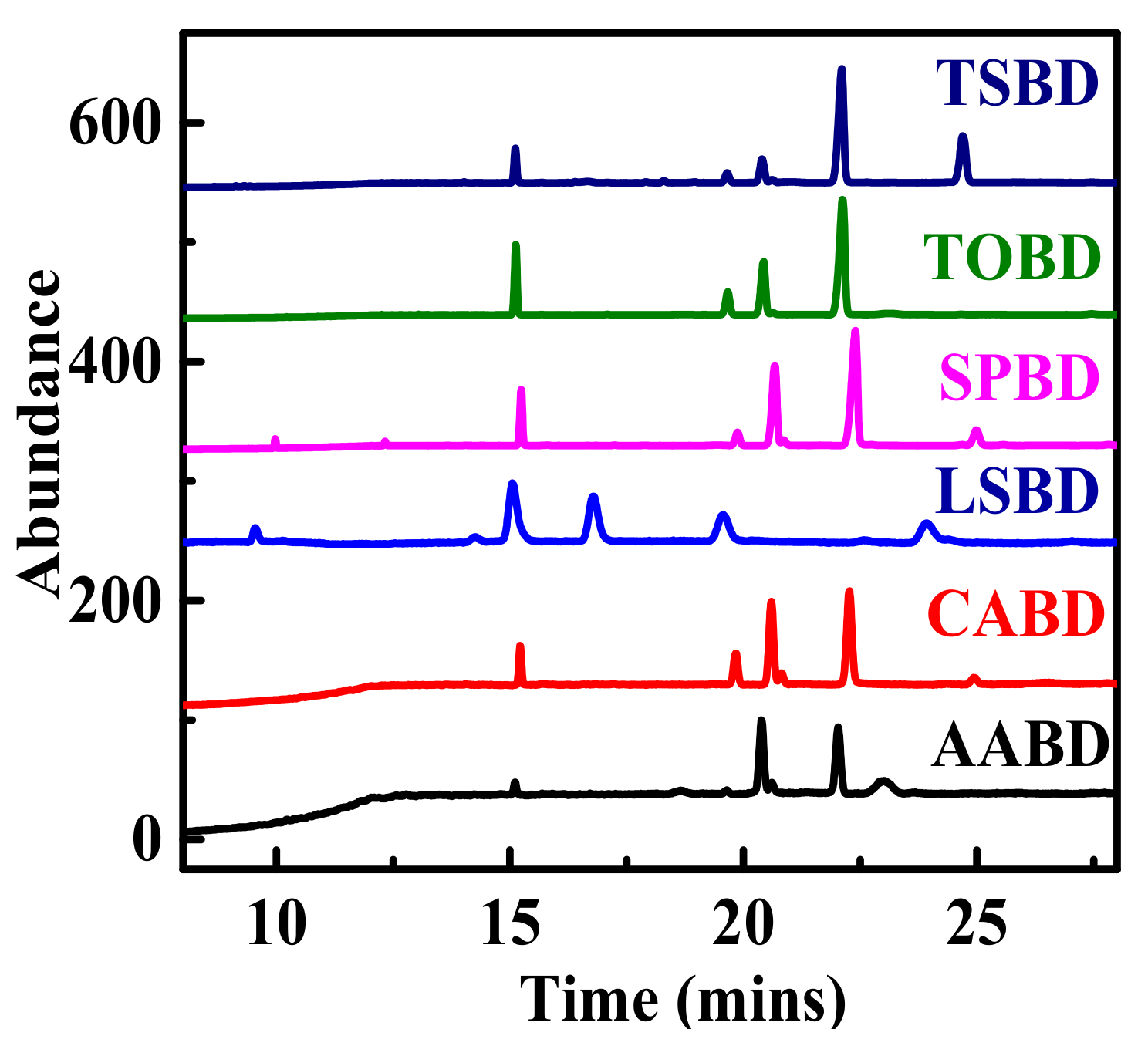 Processes 09 00840 g017 Processes 09 00840 g017
